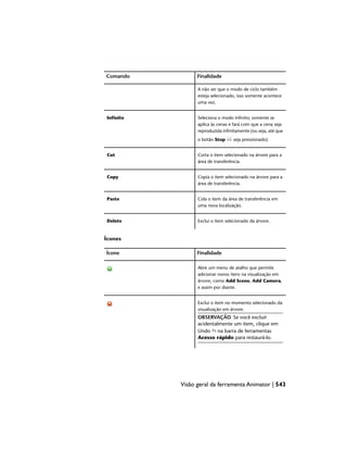 Finalidade
Comando
A não ser que o modo de ciclo também
esteja selecionado, isso somente acontece
uma vez.
Seleciona o modo infinito; somente se
aplica às cenas e fará com que a cena seja
Infinite
reproduzida infinitamente (ou seja, até que
o botão Stop seja pressionado).
Corta o item selecionado na árvore para a
área de transferência.
Cut
Copia o item selecionado na árvore para a
área de transferência.
Copy
Cola o item da área de transferência em
uma nova localização.
Paste
Exclui o item selecionado da árvore.
Delete
Ícones
Finalidade
Ícone
Abre um menu de atalho que permite
adicionar novos itens na visualização em
árvore, como Add Scene, Add Camera,
e assim por diante.
Exclui o item no momento selecionado da
visualização em árvore.
OBSERVAÇÃO Se você excluir
acidentalmente um item, clique em
Undo na barra de ferramentas
Acesso rápido para restaurá-lo.
Visão geral da ferramenta Animator | 543
 