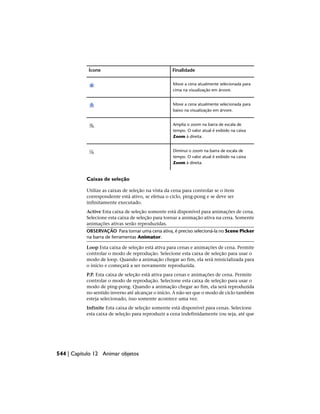 Finalidade
Ícone
Move a cena atualmente selecionada para
cima na visualização em árvore.
Move a cena atualmente selecionada para
baixo na visualização em árvore.
Amplia o zoom na barra de escala de
tempo. O valor atual é exibido na caixa
Zoom à direita.
Diminui o zoom na barra de escala de
tempo. O valor atual é exibido na caixa
Zoom à direita.
Caixas de seleção
Utilize as caixas de seleção na vista da cena para controlar se o item
correspondente está ativo, se efetua o ciclo, ping-pong e se deve ser
infinitamente executado.
Active Esta caixa de seleção somente está disponível para animações de cena.
Selecione esta caixa de seleção para tornar a animação ativa na cena. Somente
animações ativas serão reproduzidas.
OBSERVAÇÃO Para tornar uma cena ativa, é preciso selecioná-la no Scene Picker
na barra de ferramentas Animator.
Loop Esta caixa de seleção está ativa para cenas e animações de cena. Permite
controlar o modo de reprodução. Selecione esta caixa de seleção para usar o
modo de loop. Quando a animação chegar ao fim, ela será reinicializada para
o início e começará a ser novamente reproduzida.
P.P. Esta caixa de seleção está ativa para cenas e animações de cena. Permite
controlar o modo de reprodução. Selecione esta caixa de seleção para usar o
modo de ping-pong. Quando a animação chegar ao fim, ela será reproduzida
no sentido inverso até alcançar o início. A não ser que o modo de ciclo também
esteja selecionado, isso somente acontece uma vez.
Infinite Esta caixa de seleção somente está disponível para cenas. Selecione
esta caixa de seleção para reproduzir a cena indefinidamente (ou seja, até que
544 | Capítulo 12 Animar objetos
 