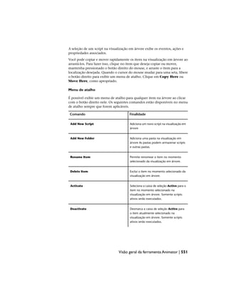 A seleção de um script na visualização em árvore exibe os eventos, ações e
propriedades associados.
Você pode copiar e mover rapidamente os itens na visualização em árvore ao
arrastá-los. Para fazer isso, clique no item que deseja copiar ou mover,
mantenha pressionado o botão direito do mouse, e arraste o item para a
localização desejada. Quando o cursor do mouse mudar para uma seta, libere
o botão direito para exibir um menu de atalho. Clique em Copy Here ou
Move Here, como apropriado.
Menu de atalho
É possível exibir um menu de atalho para qualquer item na árvore ao clicar
com o botão direito nele. Os seguintes comandos estão disponíveis no menu
de atalho sempre que forem aplicáveis.
Finalidade
Comando
Adiciona um novo script na visualização em
árvore
Add New Script
Adiciona uma pasta na visualização em
árvore As pastas podem armazenar scripts
e outras pastas.
Add New Folder
Permite renomear o item no momento
selecionado da visualização em árvore.
Rename Item
Exclui o item no momento selecionado da
visualização em árvore.
Delete Item
Seleciona a caixa de seleção Active para o
item no momento selecionado na
Activate
visualização em árvore. Somente scripts
ativos serão executados.
Desmarca a caixa de seleção Active para
o item atualmente selecionado na
Deactivate
visualização em árvore. Somente scripts
ativos serão executados.
Visão geral da ferramenta Animator | 551
 
