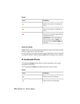 Ícones
Finalidade
Ícone
Adiciona novos scripts na visualização em
árvore
Adiciona novas pastas na visualização em
árvore
Exclui o item no momento selecionado da
visualização em árvore.
OBSERVAÇÃO Se você acidentalmente
excluir um item, clique em Undo na
barra de ferramentas Acesso rápido para
restaurá-lo.
Caixas de seleção
Active Utilize esta caixa de seleção para especificar quais scripts deseja utilizar.
Somente scripts ativos serão executados.
Se você organizou seus scripts em pastas, poderá rapidamente ativar e desativar
os scripts ao utilizar a caixa de seleção Active junto a pasta de nível superior.
A visualização Events
A visualização Events mostra todos os eventos associados com o script
atualmente selecionado.
Use a visualização Events para definir, gerenciar e testar eventos.
Ícones
Finalidade
Ícone
Adiciona eventos de inicialização.
Adiciona eventos do temporizador.
552 | Capítulo 12 Animar objetos
 