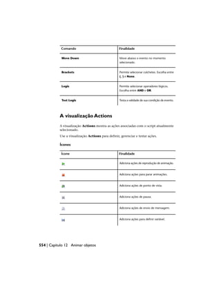 Finalidade
Comando
Move abaixo o evento no momento
selecionado.
Move Down
Permite selecionar colchetes. Escolha entre
(, ) e None.
Brackets
Permite selecionar operadores lógicos.
Escolha entre AND e OR.
Logic
Testa a validade de sua condição de evento.
Test Logic
A visualização Actions
A visualização Actions mostra as ações associadas com o script atualmente
selecionado.
Use a visualização Actions para definir, gerenciar e testar ações.
Ícones
Finalidade
Ícone
Adiciona ações de reprodução de animação.
Adiciona ações para parar animações.
Adiciona ações de ponto de vista.
Adiciona ações de pausa.
Adiciona ações de envio de mensagem.
Adiciona ações para definir variável.
554 | Capítulo 12 Animar objetos
 