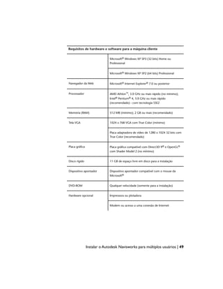 Requisitos de hardware e software para a máquina cliente
Microsoft® Windows XP SP3 (32 bits) Home ou
Professional
Microsoft® Windows XP SP2 (64 bits) Professional
Microsoft® Internet Explorer® 7.0 ou posterior
Navegador da Web
AMD Athlon™, 3.0 GHz ou mais rápido (no mínimo);
Intel® Pentium® 4, 3.0 GHz ou mais rápido
(recomendado) - com tecnologia SSE2
Processador
512 MB (mínimo); 2 GB ou mais (recomendado)
Memória (RAM)
1024 x 768 VGA com True Color (mínimo)
Tela VGA
Placa adaptadora de vídeo de 1280 x 1024 32 bits com
True Color (recomendado)
Placa gráfica compatível com Direct3D 9® e OpenGL®
com Shader Model 2 (no mínimo)
Placa gráfica
11 GB de espaço livre em disco para a instalação
Disco rígido
Dispositivo apontador compatível com o mouse da
Microsoft®
Dispositivo apontador
Qualquer velocidade (somente para a instalação)
DVD-ROM
Impressora ou plotadora
Hardware opcional
Modem ou acesso a uma conexão de Internet
Instalar o Autodesk Navisworks para múltiplos usuários | 49
 
