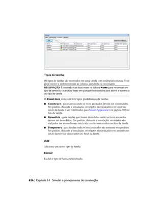 Tipos de tarefas
Os tipos de tarefas são mostrados em uma tabela com múltiplas colunas. Você
pode mover e redimensionar as colunas da tabela, se necessário.
OBSERVAÇÃO É possível clicar duas vezes na coluna Name para renomear um
tipo de tarefa ou clicar duas vezes em qualquer outra coluna para alterar a aparência
do tipo de tarefa.
O TimeLiner vem com três tipos predefinidos de tarefas:
■ Construct - para tarefas onde os itens anexados devem ser construídos.
Por padrão, durante a simulação, os objetos são realçados em verde no
início da tarefa e são redefinidos para Model Appearance na página 702 no
fim da tarefa.
■ Demolish - para tarefas que foram demolidas onde os itens anexados
devem ser demolidos. Por padrão, durante a simulação, os objetos são
realçados em vermelho no início da tarefa e são ocultos no fim da tarefa.
■ Temporary - para tarefas onde os itens anexados são somente temporários.
Por padrão, durante a simulação, os objetos são realçados em amarelo no
início da tarefa e são ocultos no final da tarefa.
Add
Adiciona um novo tipo de tarefa.
Excluir
Exclui o tipo de tarefa selecionado.
656 | Capítulo 14 Simular o planejamento de construção
 