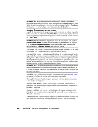 OBSERVAÇÃO Se for determinado que uma ou mais colunas com base em
data/hora contêm campos onde os dados não podem ser mapeados para um valor
válido de data/hora utilizando o formato manualmente especificado, o TimeLiner
irá 'retornar' e irá tentar utilizar o formato automático de data/hora.
A grade de mapeamento de campo
A grade de mapeamento de campo é uma grade contendo, na coluna esquerda,
todas as colunas na tabela atual do TimeLiner e, na coluna direita, diversos
menus suspensos que permitem mapear os campos de entrada com as colunas
do TimeLiner.
OBSERVAÇÃO Quando estiver importando dados de um arquivo CSV, a coluna
External Field Name da grade mostra os dados da primeira linha do arquivo
CSV, se Row 1 Contains Headings estiver selecionada. Caso contrário, ele
padroniza para a Coluna A, Coluna B, e assim por diante.
Task Name Este campo é exibido e requerido ao importar dados CSV. Se você
não mapear este campo, irá receber uma mensagem de erro.
External ID O campo é utilizado para identificar de forma única cada tarefa
importada. Isso permite que a sincronização funcione, mesmo quando grandes
alterações são efetuadas no planejamento externo no software de planejamento.
O comportamento padrão é o de utilizar o campo mais apropriado para cada
origem. Algumas origens não têm uma ID única bem definida, em cujo caso
pode ser preciso escolher manualmente um campo.
OBSERVAÇÃO É recomendável ter uma coluna no arquivo CSV contendo dados
únicos (por exemplo, um número incremental) e mapeá-la para este campo. Se
o campo não estiver mapeado, não será possível reconstruir ou sincronizar o link
de origem de dados.
Task Type Este campo é utilizado para atribuir automaticamente Task Types
na página 655 (Tipos de tarefa) para cada tarefa importada.
Display ID O campo é utilizado para quaisquer outros requisitos de usuário
e não precisa ser mapeado.
Planned Start Date O campo é utilizado para identificar a data de início
planejada. Isso permite que a comparação de planejado versus real possa ser
efetuada e simulada.
Planned End Date Este campo é utilizado para identificar uma data final
planejada. Isso permite que a comparação de planejado versus real possa ser
efetuada e simulada.
Actual Start Date Algumas origens de projeto suportam múltiplas datas iniciais
para diferentes propósitos. O comportamento padrão é o de utilizar data
662 | Capítulo 14 Simular o planejamento de construção
 