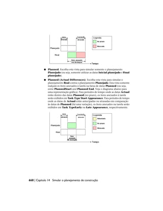 ■ Planned. Escolha esta vista para simular somente o planejamento
Planejado (ou seja, somente utilizar as datas Inicial planejado e Final
planejado).
■ Planned (Actual Differences). Escolha esta vista para simular o
planejamento Real contra o planejamento Planejado. Esta vista somente
realçará os itens anexados à tarefa na faixa de datas Planned (ou seja,
entre PlannedStart and Planned End. Veja o diagrama abaixo para
uma representação gráfica). Para períodos de tempo onde as datas Actual
estão dentro das datas Planned (no prazo), os itens anexados à tarefa
serão exibidos em Task Type Start Appearance. Para períodos de tempo
onde as datas de Actual estão antecipadas ou atrasadas em comparação
às datas de Planned (há uma variação), os itens anexados na tarefa serão
exibidos em Task TypeEarly ou Late Appearance, respectivamente.
668 | Capítulo 14 Simular o planejamento de construção
 