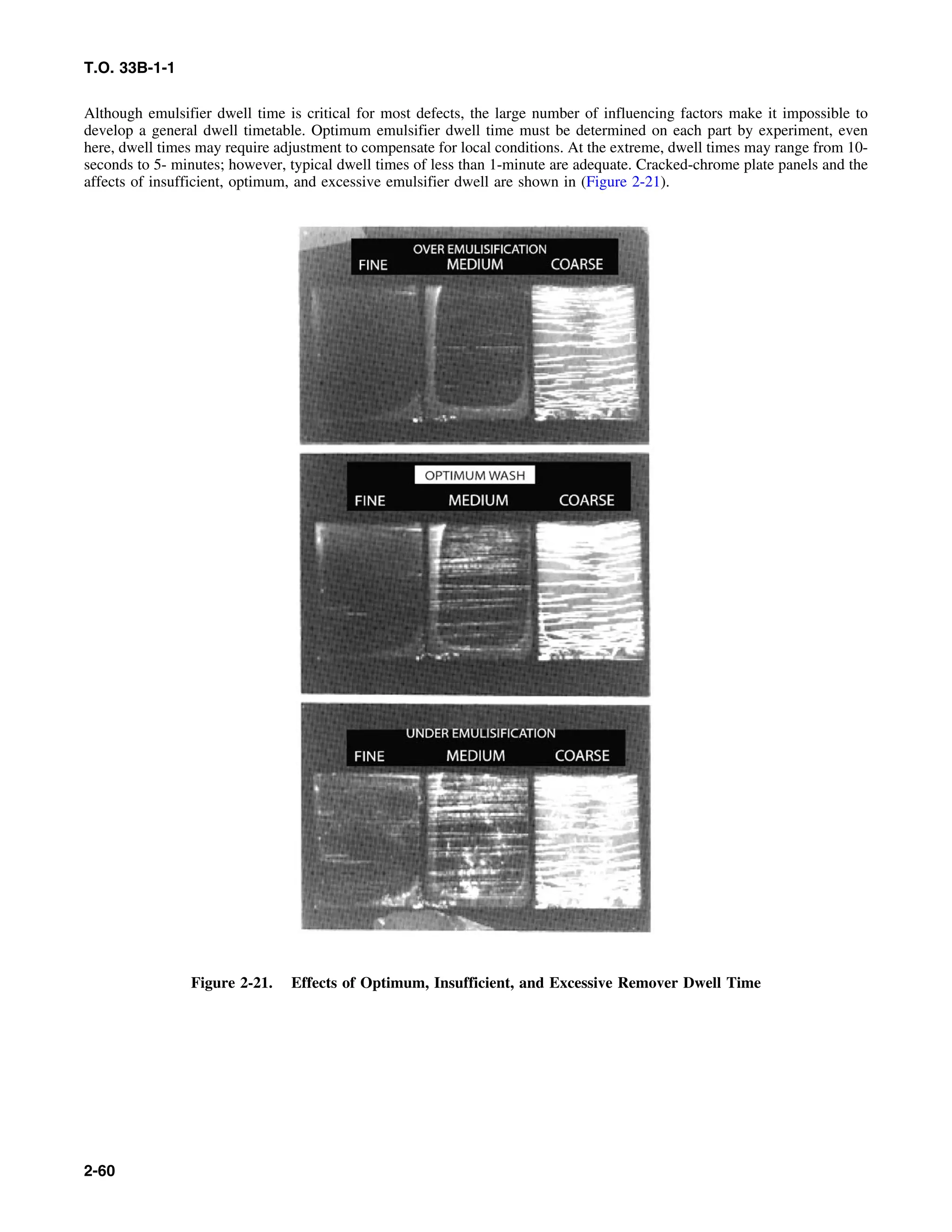 T.O. 33B-1-1
Although emulsifier dwell time is critical for most defects, the large number of influencing factors make it impossible to
develop a general dwell timetable. Optimum emulsifier dwell time must be determined on each part by experiment, even
here, dwell times may require adjustment to compensate for local conditions. At the extreme, dwell times may range from 10-
seconds to 5- minutes; however, typical dwell times of less than 1-minute are adequate. Cracked-chrome plate panels and the
affects of insufficient, optimum, and excessive emulsifier dwell are shown in (Figure 2-21).
Figure 2-21. Effects of Optimum, Insufficient, and Excessive Remover Dwell Time
2-60
 
