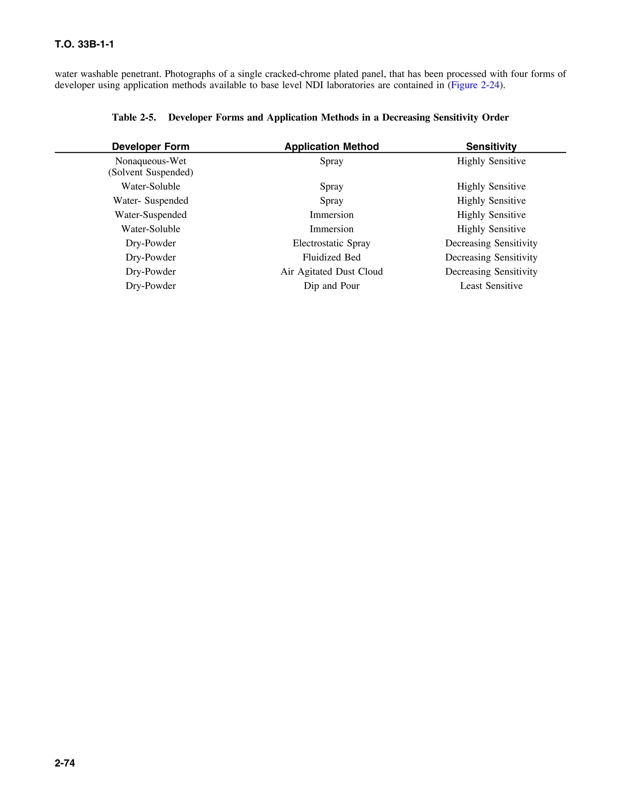 T.O. 33B-1-1
water washable penetrant. Photographs of a single cracked-chrome plated panel, that has been processed with four forms of
developer using application methods available to base level NDI laboratories are contained in (Figure 2-24).
Table 2-5. Developer Forms and Application Methods in a Decreasing Sensitivity Order
Developer Form Application Method Sensitivity
Nonaqueous-Wet Spray Highly Sensitive
(Solvent Suspended)
Water-Soluble Spray Highly Sensitive
Water- Suspended Spray Highly Sensitive
Water-Suspended Immersion Highly Sensitive
Water-Soluble Immersion Highly Sensitive
Dry-Powder Electrostatic Spray Decreasing Sensitivity
Dry-Powder Fluidized Bed Decreasing Sensitivity
Dry-Powder Air Agitated Dust Cloud Decreasing Sensitivity
Dry-Powder Dip and Pour Least Sensitive
2-74
 