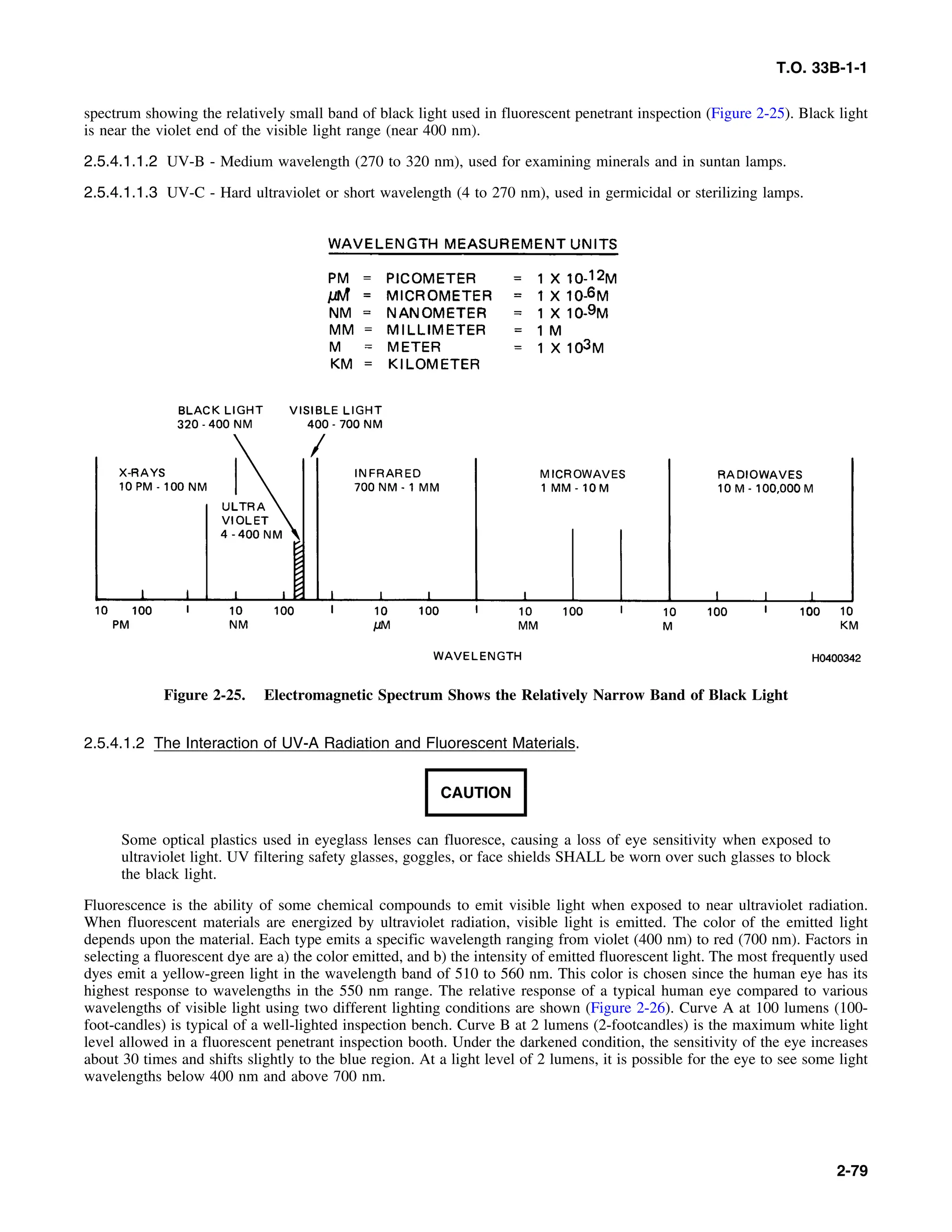T.O. 33B-1-1
spectrum showing the relatively small band of black light used in fluorescent penetrant inspection (Figure 2-25). Black light
is near the violet end of the visible light range (near 400 nm).
2.5.4.1.1.2 UV-B - Medium wavelength (270 to 320 nm), used for examining minerals and in suntan lamps.
2.5.4.1.1.3 UV-C - Hard ultraviolet or short wavelength (4 to 270 nm), used in germicidal or sterilizing lamps.
Figure 2-25. Electromagnetic Spectrum Shows the Relatively Narrow Band of Black Light
2.5.4.1.2 The Interaction of UV-A Radiation and Fluorescent Materials.
CAUTION
Some optical plastics used in eyeglass lenses can fluoresce, causing a loss of eye sensitivity when exposed to
ultraviolet light. UV filtering safety glasses, goggles, or face shields SHALL be worn over such glasses to block
the black light.
Fluorescence is the ability of some chemical compounds to emit visible light when exposed to near ultraviolet radiation.
When fluorescent materials are energized by ultraviolet radiation, visible light is emitted. The color of the emitted light
depends upon the material. Each type emits a specific wavelength ranging from violet (400 nm) to red (700 nm). Factors in
selecting a fluorescent dye are a) the color emitted, and b) the intensity of emitted fluorescent light. The most frequently used
dyes emit a yellow-green light in the wavelength band of 510 to 560 nm. This color is chosen since the human eye has its
highest response to wavelengths in the 550 nm range. The relative response of a typical human eye compared to various
wavelengths of visible light using two different lighting conditions are shown (Figure 2-26). Curve A at 100 lumens (100-
foot-candles) is typical of a well-lighted inspection bench. Curve B at 2 lumens (2-footcandles) is the maximum white light
level allowed in a fluorescent penetrant inspection booth. Under the darkened condition, the sensitivity of the eye increases
about 30 times and shifts slightly to the blue region. At a light level of 2 lumens, it is possible for the eye to see some light
wavelengths below 400 nm and above 700 nm.
2-79
 