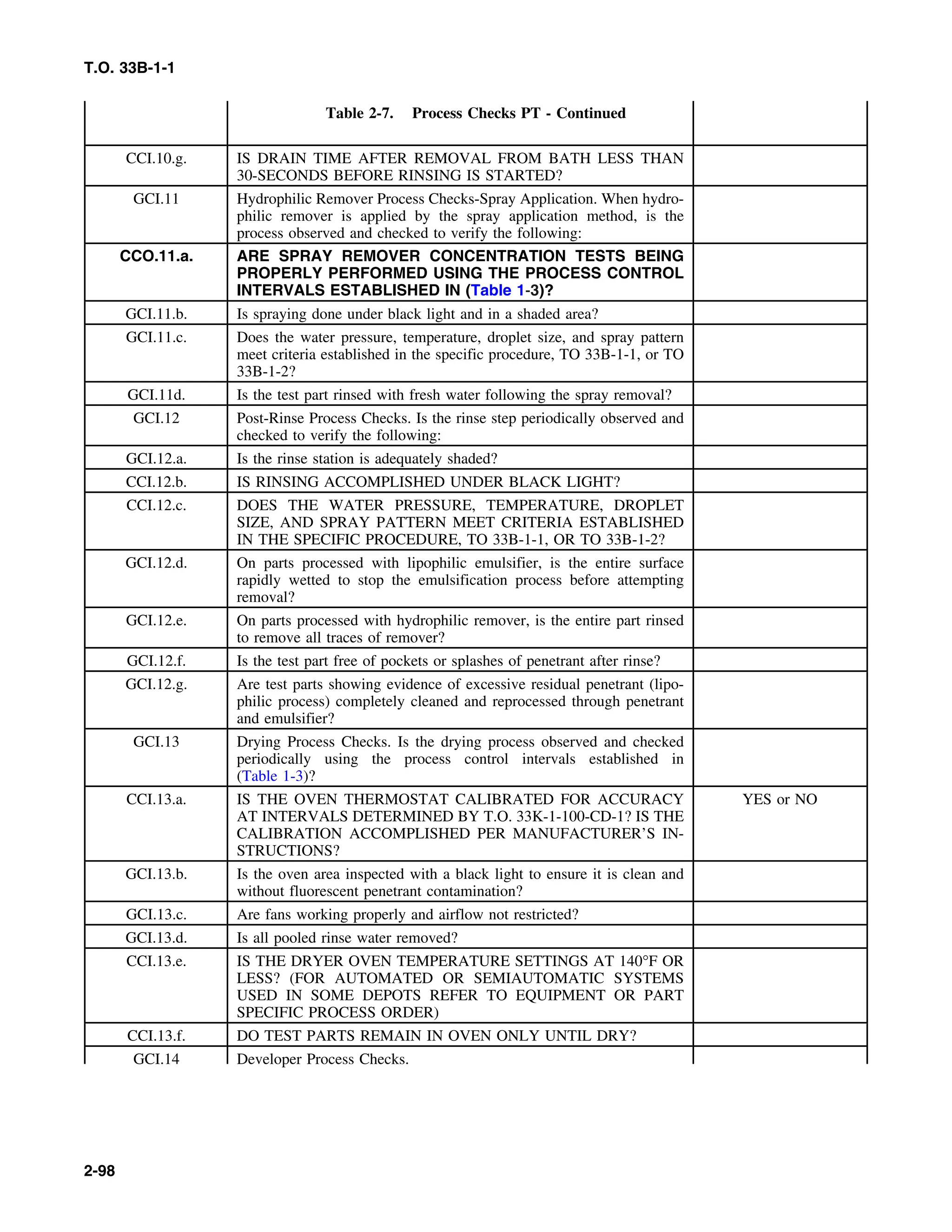 T.O. 33B-1-1
Table 2-7. Process Checks PT - Continued
CCI.10.g. IS DRAIN TIME AFTER REMOVAL FROM BATH LESS THAN
30-SECONDS BEFORE RINSING IS STARTED?
GCI.11 Hydrophilic Remover Process Checks-Spray Application. When hydro-
philic remover is applied by the spray application method, is the
process observed and checked to verify the following:
CCO.11.a. ARE SPRAY REMOVER CONCENTRATION TESTS BEING
PROPERLY PERFORMED USING THE PROCESS CONTROL
INTERVALS ESTABLISHED IN (Table 1-3)?
GCI.11.b. Is spraying done under black light and in a shaded area?
GCI.11.c. Does the water pressure, temperature, droplet size, and spray pattern
meet criteria established in the specific procedure, TO 33B-1-1, or TO
33B-1-2?
GCI.11d. Is the test part rinsed with fresh water following the spray removal?
GCI.12 Post-Rinse Process Checks. Is the rinse step periodically observed and
checked to verify the following:
GCI.12.a. Is the rinse station is adequately shaded?
CCI.12.b. IS RINSING ACCOMPLISHED UNDER BLACK LIGHT?
CCI.12.c. DOES THE WATER PRESSURE, TEMPERATURE, DROPLET
SIZE, AND SPRAY PATTERN MEET CRITERIA ESTABLISHED
IN THE SPECIFIC PROCEDURE, TO 33B-1-1, OR TO 33B-1-2?
GCI.12.d. On parts processed with lipophilic emulsifier, is the entire surface
rapidly wetted to stop the emulsification process before attempting
removal?
GCI.12.e. On parts processed with hydrophilic remover, is the entire part rinsed
to remove all traces of remover?
GCI.12.f. Is the test part free of pockets or splashes of penetrant after rinse?
GCI.12.g. Are test parts showing evidence of excessive residual penetrant (lipo-
philic process) completely cleaned and reprocessed through penetrant
and emulsifier?
GCI.13 Drying Process Checks. Is the drying process observed and checked
periodically using the process control intervals established in
(Table 1-3)?
CCI.13.a. IS THE OVEN THERMOSTAT CALIBRATED FOR ACCURACY YES or NO
AT INTERVALS DETERMINED BY T.O. 33K-1-100-CD-1? IS THE
CALIBRATION ACCOMPLISHED PER MANUFACTURER’S IN-
STRUCTIONS?
GCI.13.b. Is the oven area inspected with a black light to ensure it is clean and
without fluorescent penetrant contamination?
GCI.13.c. Are fans working properly and airflow not restricted?
GCI.13.d. Is all pooled rinse water removed?
CCI.13.e. IS THE DRYER OVEN TEMPERATURE SETTINGS AT 140°F OR
LESS? (FOR AUTOMATED OR SEMIAUTOMATIC SYSTEMS
USED IN SOME DEPOTS REFER TO EQUIPMENT OR PART
SPECIFIC PROCESS ORDER)
CCI.13.f. DO TEST PARTS REMAIN IN OVEN ONLY UNTIL DRY?
GCI.14 Developer Process Checks.
2-98
 