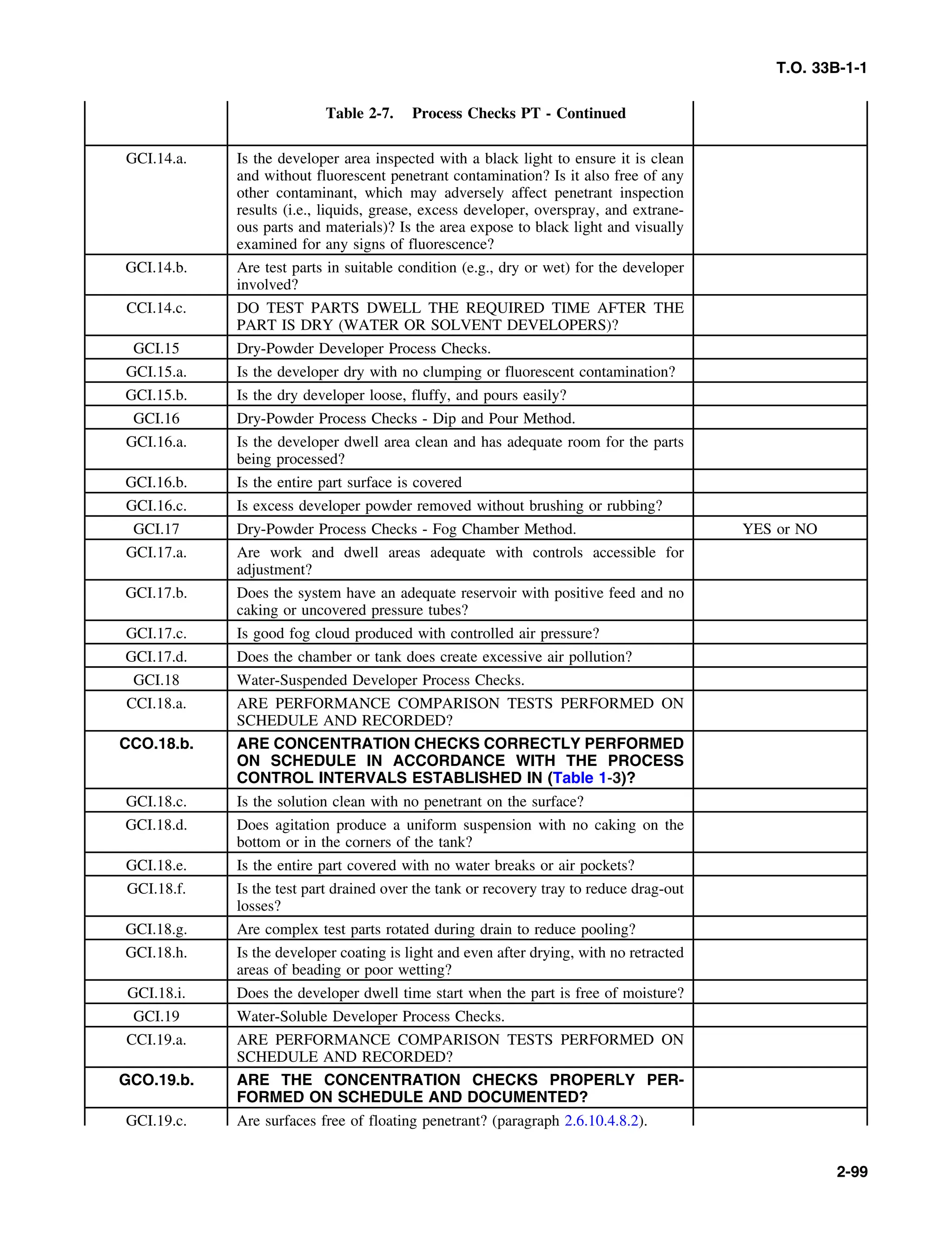 T.O. 33B-1-1
Table 2-7. Process Checks PT - Continued
GCI.14.a. Is the developer area inspected with a black light to ensure it is clean
and without fluorescent penetrant contamination? Is it also free of any
other contaminant, which may adversely affect penetrant inspection
results (i.e., liquids, grease, excess developer, overspray, and extrane-
ous parts and materials)? Is the area expose to black light and visually
examined for any signs of fluorescence?
GCI.14.b. Are test parts in suitable condition (e.g., dry or wet) for the developer
involved?
CCI.14.c. DO TEST PARTS DWELL THE REQUIRED TIME AFTER THE
PART IS DRY (WATER OR SOLVENT DEVELOPERS)?
GCI.15 Dry-Powder Developer Process Checks.
GCI.15.a. Is the developer dry with no clumping or fluorescent contamination?
GCI.15.b. Is the dry developer loose, fluffy, and pours easily?
GCI.16 Dry-Powder Process Checks - Dip and Pour Method.
GCI.16.a. Is the developer dwell area clean and has adequate room for the parts
being processed?
GCI.16.b. Is the entire part surface is covered
GCI.16.c. Is excess developer powder removed without brushing or rubbing?
GCI.17 Dry-Powder Process Checks - Fog Chamber Method. YES or NO
GCI.17.a. Are work and dwell areas adequate with controls accessible for
adjustment?
GCI.17.b. Does the system have an adequate reservoir with positive feed and no
caking or uncovered pressure tubes?
GCI.17.c. Is good fog cloud produced with controlled air pressure?
GCI.17.d. Does the chamber or tank does create excessive air pollution?
GCI.18 Water-Suspended Developer Process Checks.
CCI.18.a. ARE PERFORMANCE COMPARISON TESTS PERFORMED ON
SCHEDULE AND RECORDED?
CCO.18.b. ARE CONCENTRATION CHECKS CORRECTLY PERFORMED
ON SCHEDULE IN ACCORDANCE WITH THE PROCESS
CONTROL INTERVALS ESTABLISHED IN (Table 1-3)?
GCI.18.c. Is the solution clean with no penetrant on the surface?
GCI.18.d. Does agitation produce a uniform suspension with no caking on the
bottom or in the corners of the tank?
GCI.18.e. Is the entire part covered with no water breaks or air pockets?
GCI.18.f. Is the test part drained over the tank or recovery tray to reduce drag-out
losses?
GCI.18.g. Are complex test parts rotated during drain to reduce pooling?
GCI.18.h. Is the developer coating is light and even after drying, with no retracted
areas of beading or poor wetting?
GCI.18.i. Does the developer dwell time start when the part is free of moisture?
GCI.19 Water-Soluble Developer Process Checks.
CCI.19.a. ARE PERFORMANCE COMPARISON TESTS PERFORMED ON
SCHEDULE AND RECORDED?
GCO.19.b. ARE THE CONCENTRATION CHECKS PROPERLY PER-
FORMED ON SCHEDULE AND DOCUMENTED?
GCI.19.c. Are surfaces free of floating penetrant? (paragraph 2.6.10.4.8.2).
2-99
 