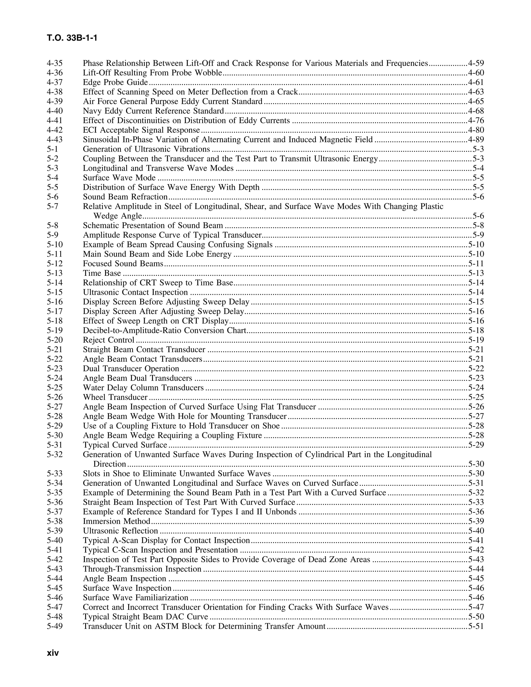 T.O. 33B-1-1
4-35 Phase Relationship Between Lift-Off and Crack Response for Various Materials and Frequencies..................4-59
4-36 Lift-Off Resulting From Probe Wobble.................................................................................................................4-60
4-37 Edge Probe Guide...................................................................................................................................................4-61
4-38 Effect of Scanning Speed on Meter Deflection from a Crack..............................................................................4-63
4-39 Air Force General Purpose Eddy Current Standard..............................................................................................4-65
4-40 Navy Eddy Current Reference Standard................................................................................................................4-68
4-41 Effect of Discontinuities on Distribution of Eddy Currents .................................................................................4-76
4-42 ECI Acceptable Signal Response...........................................................................................................................4-80
4-43 Sinusoidal In-Phase Variation of Alternating Current and Induced Magnetic Field ...........................................4-89
5-1 Generation of Ultrasonic Vibrations ........................................................................................................................5-3
5-2 Coupling Between the Transducer and the Test Part to Transmit Ultrasonic Energy...........................................5-3
5-3 Longitudinal and Transverse Wave Modes .............................................................................................................5-4
5-4 Surface Wave Mode .................................................................................................................................................5-5
5-5 Distribution of Surface Wave Energy With Depth .................................................................................................5-5
5-6 Sound Beam Refraction............................................................................................................................................5-6
5-7 Relative Amplitude in Steel of Longitudinal, Shear, and Surface Wave Modes With Changing Plastic
Wedge Angle........................................................................................................................................................5-6
5-8 Schematic Presentation of Sound Beam ..................................................................................................................5-8
5-9 Amplitude Response Curve of Typical Transducer.................................................................................................5-9
5-10 Example of Beam Spread Causing Confusing Signals .........................................................................................5-10
5-11 Main Sound Beam and Side Lobe Energy ............................................................................................................5-10
5-12 Focused Sound Beams............................................................................................................................................5-11
5-13 Time Base ...............................................................................................................................................................5-13
5-14 Relationship of CRT Sweep to Time Base............................................................................................................5-14
5-15 Ultrasonic Contact Inspection ................................................................................................................................5-14
5-16 Display Screen Before Adjusting Sweep Delay....................................................................................................5-15
5-17 Display Screen After Adjusting Sweep Delay.......................................................................................................5-16
5-18 Effect of Sweep Length on CRT Display..............................................................................................................5-16
5-19 Decibel-to-Amplitude-Ratio Conversion Chart......................................................................................................5-18
5-20 Reject Control.........................................................................................................................................................5-19
5-21 Straight Beam Contact Transducer ........................................................................................................................5-21
5-22 Angle Beam Contact Transducers..........................................................................................................................5-21
5-23 Dual Transducer Operation ....................................................................................................................................5-22
5-24 Angle Beam Dual Transducers ..............................................................................................................................5-23
5-25 Water Delay Column Transducers .........................................................................................................................5-24
5-26 Wheel Transducer ...................................................................................................................................................5-25
5-27 Angle Beam Inspection of Curved Surface Using Flat Transducer .....................................................................5-26
5-28 Angle Beam Wedge With Hole for Mounting Transducer...................................................................................5-27
5-29 Use of a Coupling Fixture to Hold Transducer on Shoe ......................................................................................5-28
5-30 Angle Beam Wedge Requiring a Coupling Fixture ..............................................................................................5-28
5-31 Typical Curved Surface..........................................................................................................................................5-29
5-32 Generation of Unwanted Surface Waves During Inspection of Cylindrical Part in the Longitudinal
Direction.............................................................................................................................................................5-30
5-33 Slots in Shoe to Eliminate Unwanted Surface Waves ..........................................................................................5-30
5-34 Generation of Unwanted Longitudinal and Surface Waves on Curved Surface..................................................5-31
5-35 Example of Determining the Sound Beam Path in a Test Part With a Curved Surface.....................................5-32
5-36 Straight Beam Inspection of Test Part With Curved Surface...............................................................................5-33
5-37 Example of Reference Standard for Types I and II Unbonds ..............................................................................5-36
5-38 Immersion Method..................................................................................................................................................5-39
5-39 Ultrasonic Reflection ..............................................................................................................................................5-40
5-40 Typical A-Scan Display for Contact Inspection....................................................................................................5-41
5-41 Typical C-Scan Inspection and Presentation .........................................................................................................5-42
5-42 Inspection of Test Part Opposite Sides to Provide Coverage of Dead Zone Areas ............................................5-43
5-43 Through-Transmission Inspection ..........................................................................................................................5-44
5-44 Angle Beam Inspection ..........................................................................................................................................5-45
5-45 Surface Wave Inspection........................................................................................................................................5-46
5-46 Surface Wave Familiarization ................................................................................................................................5-46
5-47 Correct and Incorrect Transducer Orientation for Finding Cracks With Surface Waves....................................5-47
5-48 Typical Straight Beam DAC Curve .......................................................................................................................5-50
5-49 Transducer Unit on ASTM Block for Determining Transfer Amount.................................................................5-51
xiv
 