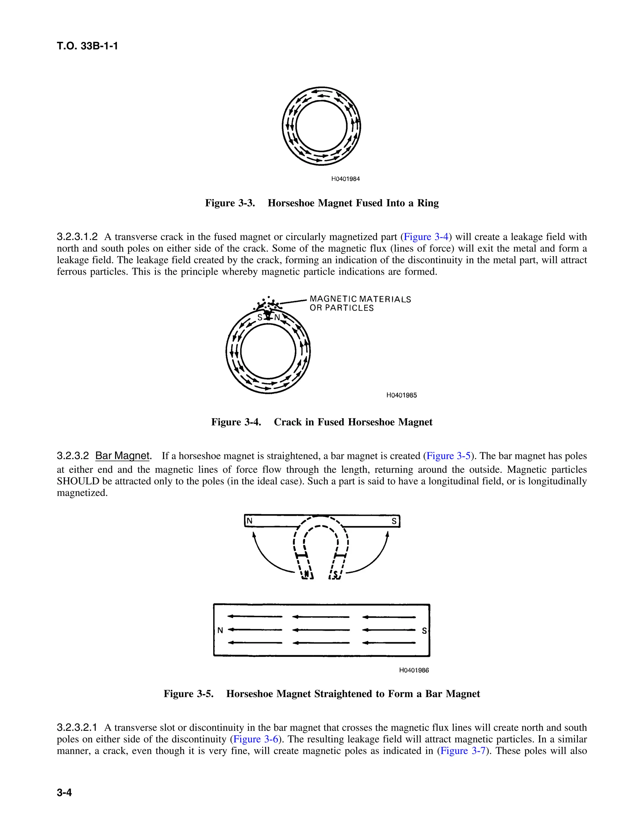 T.O. 33B-1-1
Figure 3-3. Horseshoe Magnet Fused Into a Ring
3.2.3.1.2 A transverse crack in the fused magnet or circularly magnetized part (Figure 3-4) will create a leakage field with
north and south poles on either side of the crack. Some of the magnetic flux (lines of force) will exit the metal and form a
leakage field. The leakage field created by the crack, forming an indication of the discontinuity in the metal part, will attract
ferrous particles. This is the principle whereby magnetic particle indications are formed.
Figure 3-4. Crack in Fused Horseshoe Magnet
3.2.3.2 Bar Magnet. If a horseshoe magnet is straightened, a bar magnet is created (Figure 3-5). The bar magnet has poles
at either end and the magnetic lines of force flow through the length, returning around the outside. Magnetic particles
SHOULD be attracted only to the poles (in the ideal case). Such a part is said to have a longitudinal field, or is longitudinally
magnetized.
Figure 3-5. Horseshoe Magnet Straightened to Form a Bar Magnet
3.2.3.2.1 A transverse slot or discontinuity in the bar magnet that crosses the magnetic flux lines will create north and south
poles on either side of the discontinuity (Figure 3-6). The resulting leakage field will attract magnetic particles. In a similar
manner, a crack, even though it is very fine, will create magnetic poles as indicated in (Figure 3-7). These poles will also
3-4
 