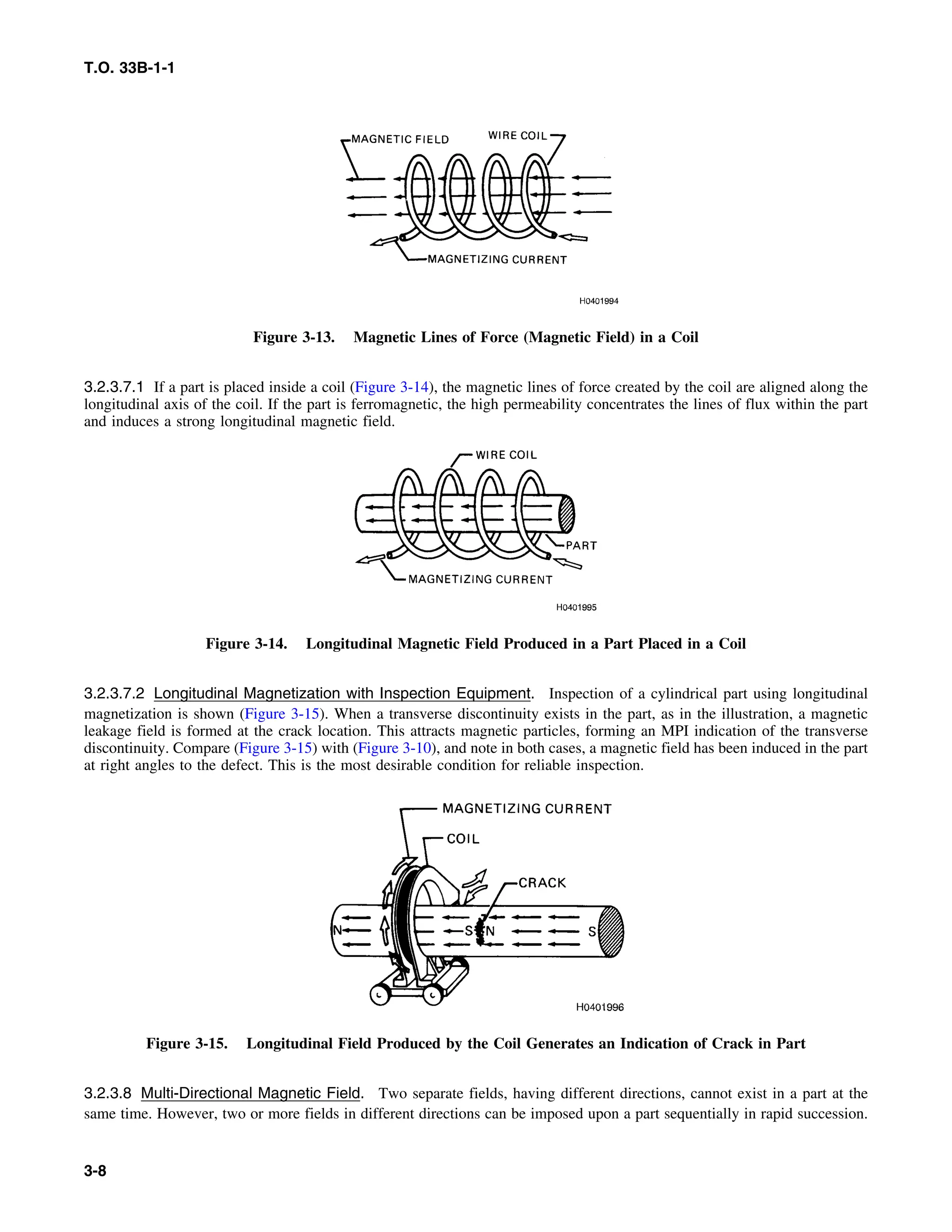 T.O. 33B-1-1
Figure 3-13. Magnetic Lines of Force (Magnetic Field) in a Coil
3.2.3.7.1 If a part is placed inside a coil (Figure 3-14), the magnetic lines of force created by the coil are aligned along the
longitudinal axis of the coil. If the part is ferromagnetic, the high permeability concentrates the lines of flux within the part
and induces a strong longitudinal magnetic field.
Figure 3-14. Longitudinal Magnetic Field Produced in a Part Placed in a Coil
3.2.3.7.2 Longitudinal Magnetization with Inspection Equipment. Inspection of a cylindrical part using longitudinal
magnetization is shown (Figure 3-15). When a transverse discontinuity exists in the part, as in the illustration, a magnetic
leakage field is formed at the crack location. This attracts magnetic particles, forming an MPI indication of the transverse
discontinuity. Compare (Figure 3-15) with (Figure 3-10), and note in both cases, a magnetic field has been induced in the part
at right angles to the defect. This is the most desirable condition for reliable inspection.
Figure 3-15. Longitudinal Field Produced by the Coil Generates an Indication of Crack in Part
3.2.3.8 Multi-Directional Magnetic Field. Two separate fields, having different directions, cannot exist in a part at the
same time. However, two or more fields in different directions can be imposed upon a part sequentially in rapid succession.
3-8
 