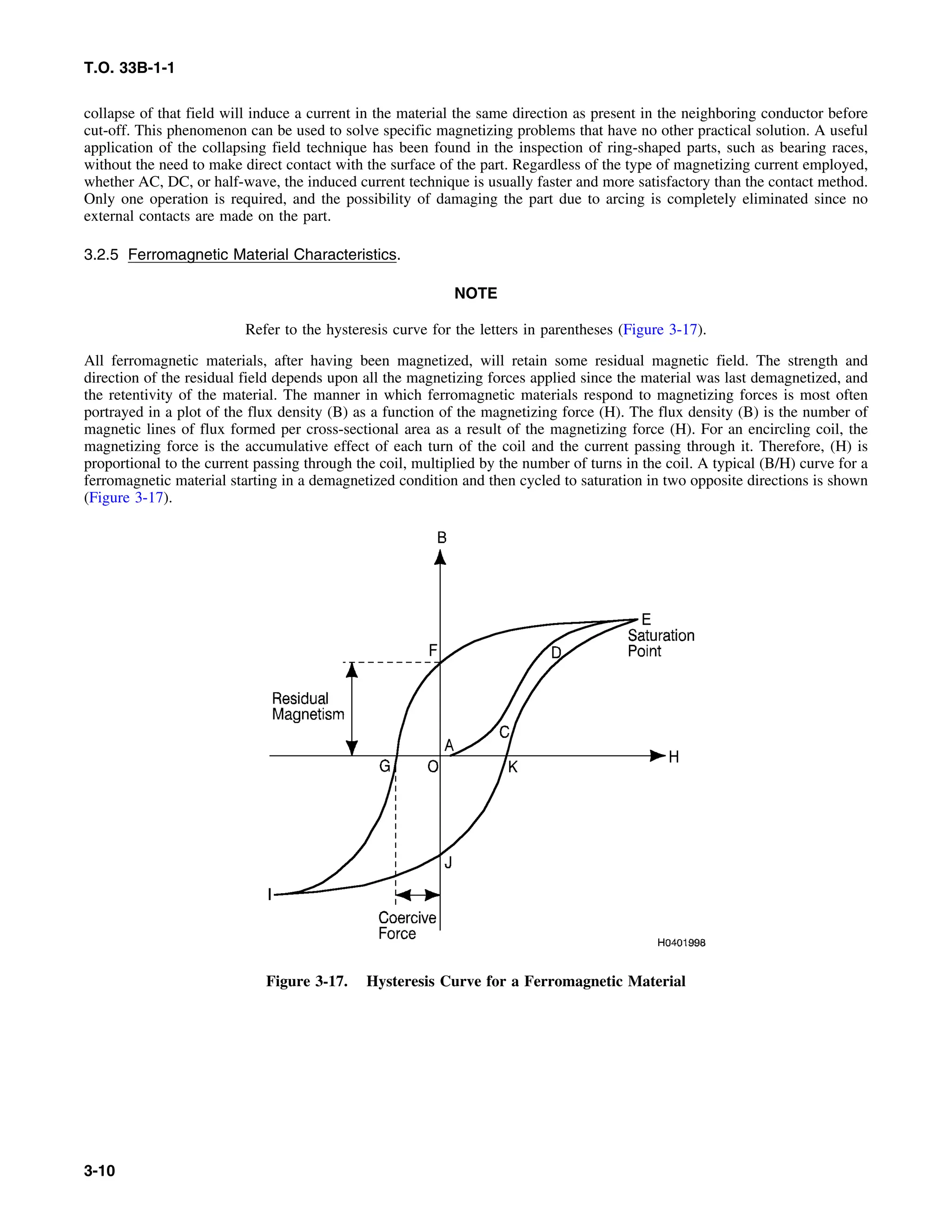 T.O. 33B-1-1
collapse of that field will induce a current in the material the same direction as present in the neighboring conductor before
cut-off. This phenomenon can be used to solve specific magnetizing problems that have no other practical solution. A useful
application of the collapsing field technique has been found in the inspection of ring-shaped parts, such as bearing races,
without the need to make direct contact with the surface of the part. Regardless of the type of magnetizing current employed,
whether AC, DC, or half-wave, the induced current technique is usually faster and more satisfactory than the contact method.
Only one operation is required, and the possibility of damaging the part due to arcing is completely eliminated since no
external contacts are made on the part.
3.2.5 Ferromagnetic Material Characteristics.
NOTE
Refer to the hysteresis curve for the letters in parentheses (Figure 3-17).
All ferromagnetic materials, after having been magnetized, will retain some residual magnetic field. The strength and
direction of the residual field depends upon all the magnetizing forces applied since the material was last demagnetized, and
the retentivity of the material. The manner in which ferromagnetic materials respond to magnetizing forces is most often
portrayed in a plot of the flux density (B) as a function of the magnetizing force (H). The flux density (B) is the number of
magnetic lines of flux formed per cross-sectional area as a result of the magnetizing force (H). For an encircling coil, the
magnetizing force is the accumulative effect of each turn of the coil and the current passing through it. Therefore, (H) is
proportional to the current passing through the coil, multiplied by the number of turns in the coil. A typical (B/H) curve for a
ferromagnetic material starting in a demagnetized condition and then cycled to saturation in two opposite directions is shown
(Figure 3-17).
Figure 3-17. Hysteresis Curve for a Ferromagnetic Material
3-10
 