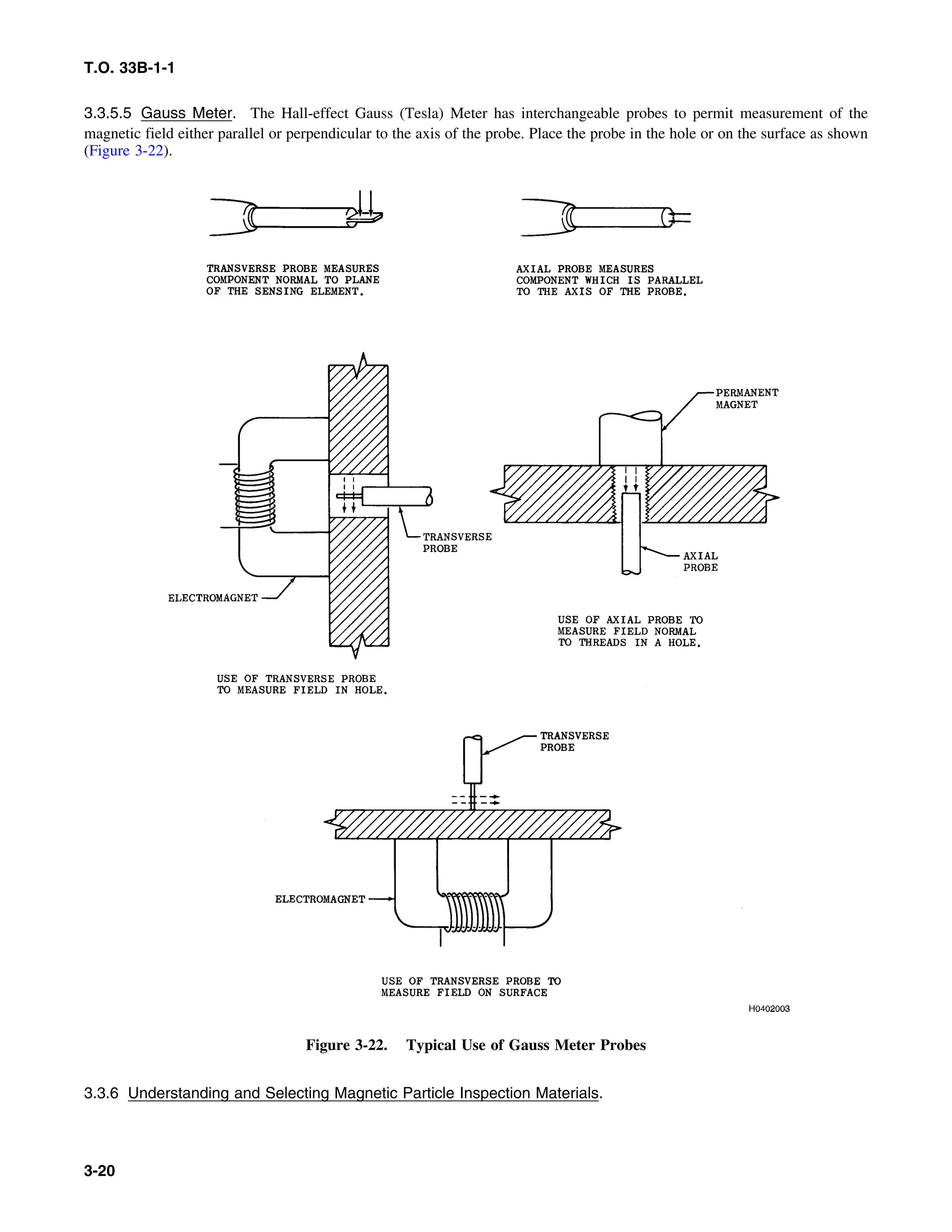 T.O. 33B-1-1
3.3.5.5 Gauss Meter. The Hall-effect Gauss (Tesla) Meter has interchangeable probes to permit measurement of the
magnetic field either parallel or perpendicular to the axis of the probe. Place the probe in the hole or on the surface as shown
(Figure 3-22).
Figure 3-22. Typical Use of Gauss Meter Probes
3.3.6 Understanding and Selecting Magnetic Particle Inspection Materials.
3-20
 