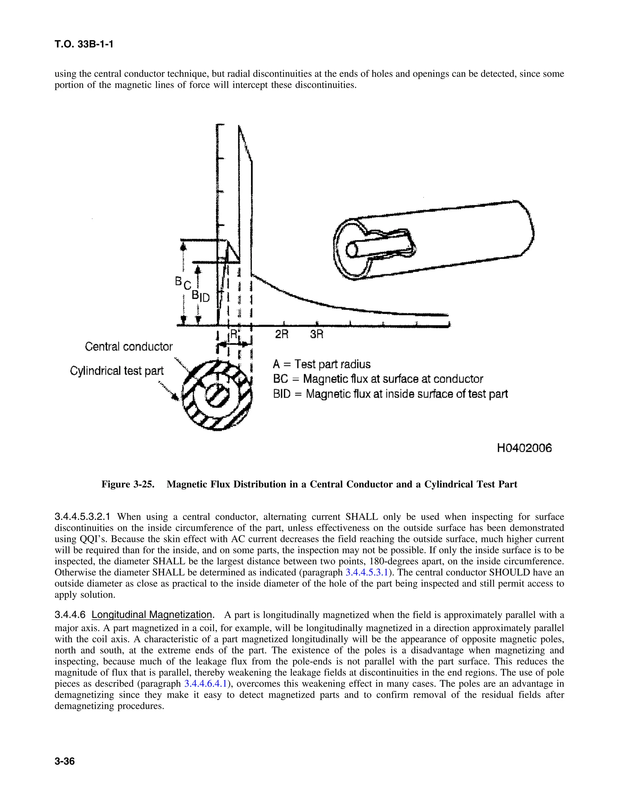 T.O. 33B-1-1
using the central conductor technique, but radial discontinuities at the ends of holes and openings can be detected, since some
portion of the magnetic lines of force will intercept these discontinuities.
Figure 3-25. Magnetic Flux Distribution in a Central Conductor and a Cylindrical Test Part
3.4.4.5.3.2.1 When using a central conductor, alternating current SHALL only be used when inspecting for surface
discontinuities on the inside circumference of the part, unless effectiveness on the outside surface has been demonstrated
using QQI’s. Because the skin effect with AC current decreases the field reaching the outside surface, much higher current
will be required than for the inside, and on some parts, the inspection may not be possible. If only the inside surface is to be
inspected, the diameter SHALL be the largest distance between two points, 180-degrees apart, on the inside circumference.
Otherwise the diameter SHALL be determined as indicated (paragraph 3.4.4.5.3.1). The central conductor SHOULD have an
outside diameter as close as practical to the inside diameter of the hole of the part being inspected and still permit access to
apply solution.
3.4.4.6 Longitudinal Magnetization. A part is longitudinally magnetized when the field is approximately parallel with a
major axis. A part magnetized in a coil, for example, will be longitudinally magnetized in a direction approximately parallel
with the coil axis. A characteristic of a part magnetized longitudinally will be the appearance of opposite magnetic poles,
north and south, at the extreme ends of the part. The existence of the poles is a disadvantage when magnetizing and
inspecting, because much of the leakage flux from the pole-ends is not parallel with the part surface. This reduces the
magnitude of flux that is parallel, thereby weakening the leakage fields at discontinuities in the end regions. The use of pole
pieces as described (paragraph 3.4.4.6.4.1), overcomes this weakening effect in many cases. The poles are an advantage in
demagnetizing since they make it easy to detect magnetized parts and to confirm removal of the residual fields after
demagnetizing procedures.
3-36
 
