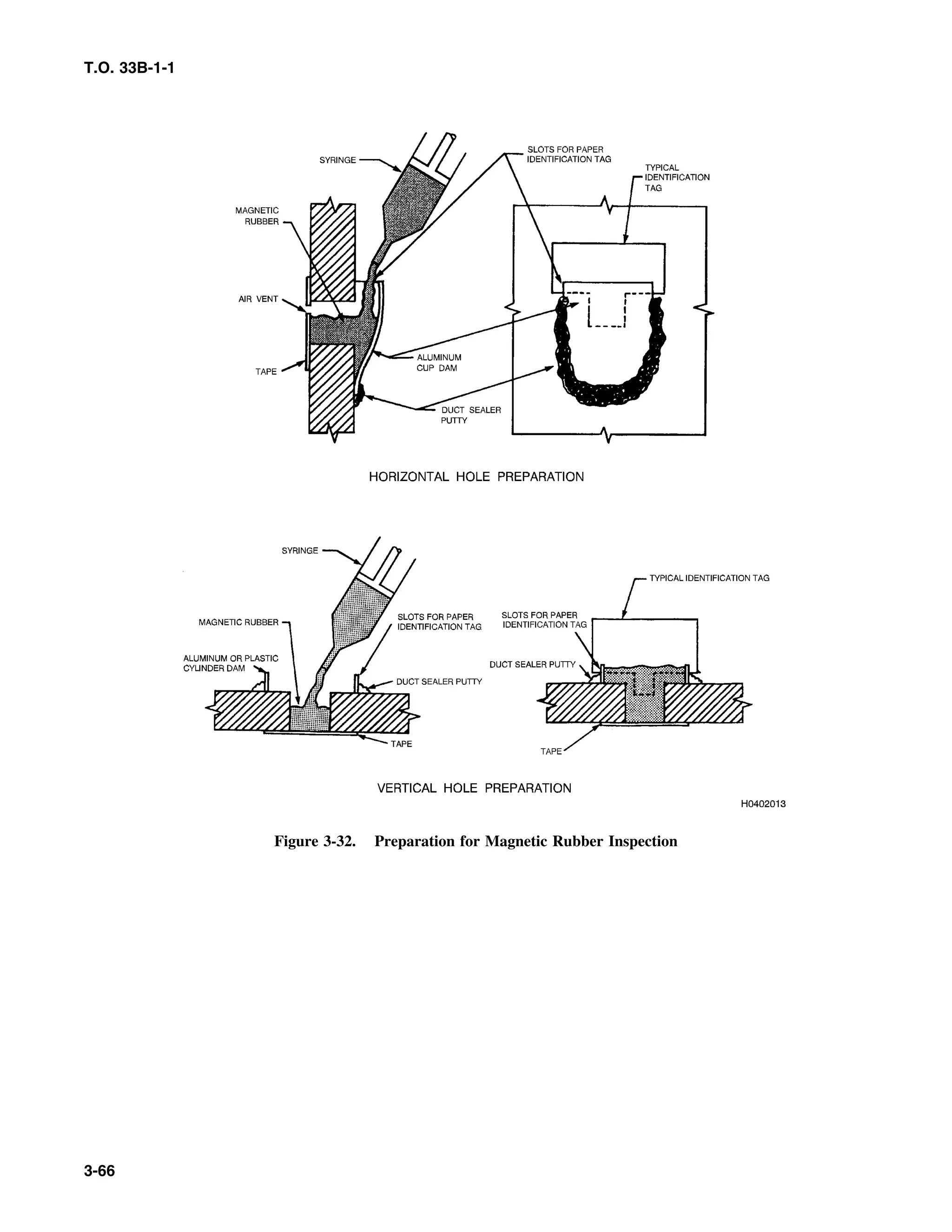 T.O. 33B-1-1
Figure 3-32. Preparation for Magnetic Rubber Inspection
3-66
 