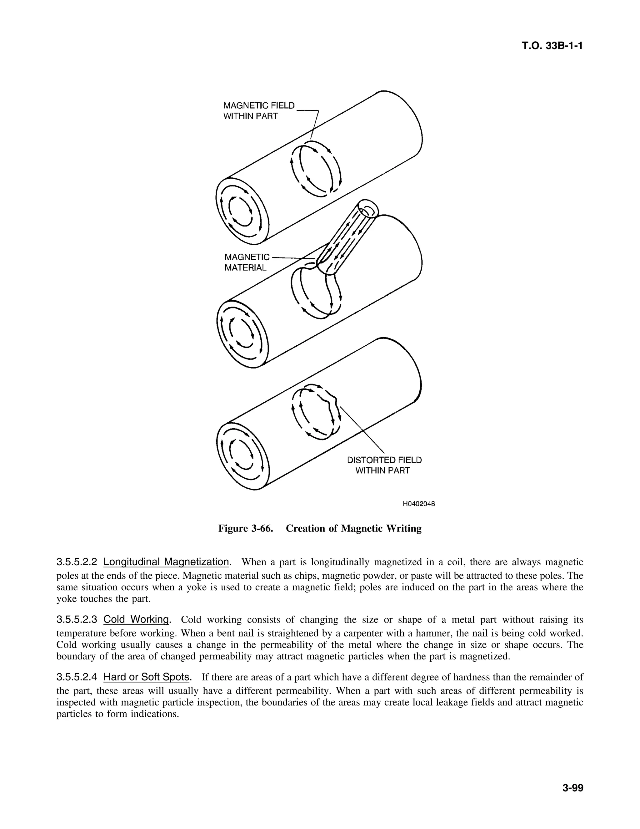T.O. 33B-1-1
Figure 3-66. Creation of Magnetic Writing
3.5.5.2.2 Longitudinal Magnetization. When a part is longitudinally magnetized in a coil, there are always magnetic
poles at the ends of the piece. Magnetic material such as chips, magnetic powder, or paste will be attracted to these poles. The
same situation occurs when a yoke is used to create a magnetic field; poles are induced on the part in the areas where the
yoke touches the part.
3.5.5.2.3 Cold Working. Cold working consists of changing the size or shape of a metal part without raising its
temperature before working. When a bent nail is straightened by a carpenter with a hammer, the nail is being cold worked.
Cold working usually causes a change in the permeability of the metal where the change in size or shape occurs. The
boundary of the area of changed permeability may attract magnetic particles when the part is magnetized.
3.5.5.2.4 Hard or Soft Spots. If there are areas of a part which have a different degree of hardness than the remainder of
the part, these areas will usually have a different permeability. When a part with such areas of different permeability is
inspected with magnetic particle inspection, the boundaries of the areas may create local leakage fields and attract magnetic
particles to form indications.
3-99
 