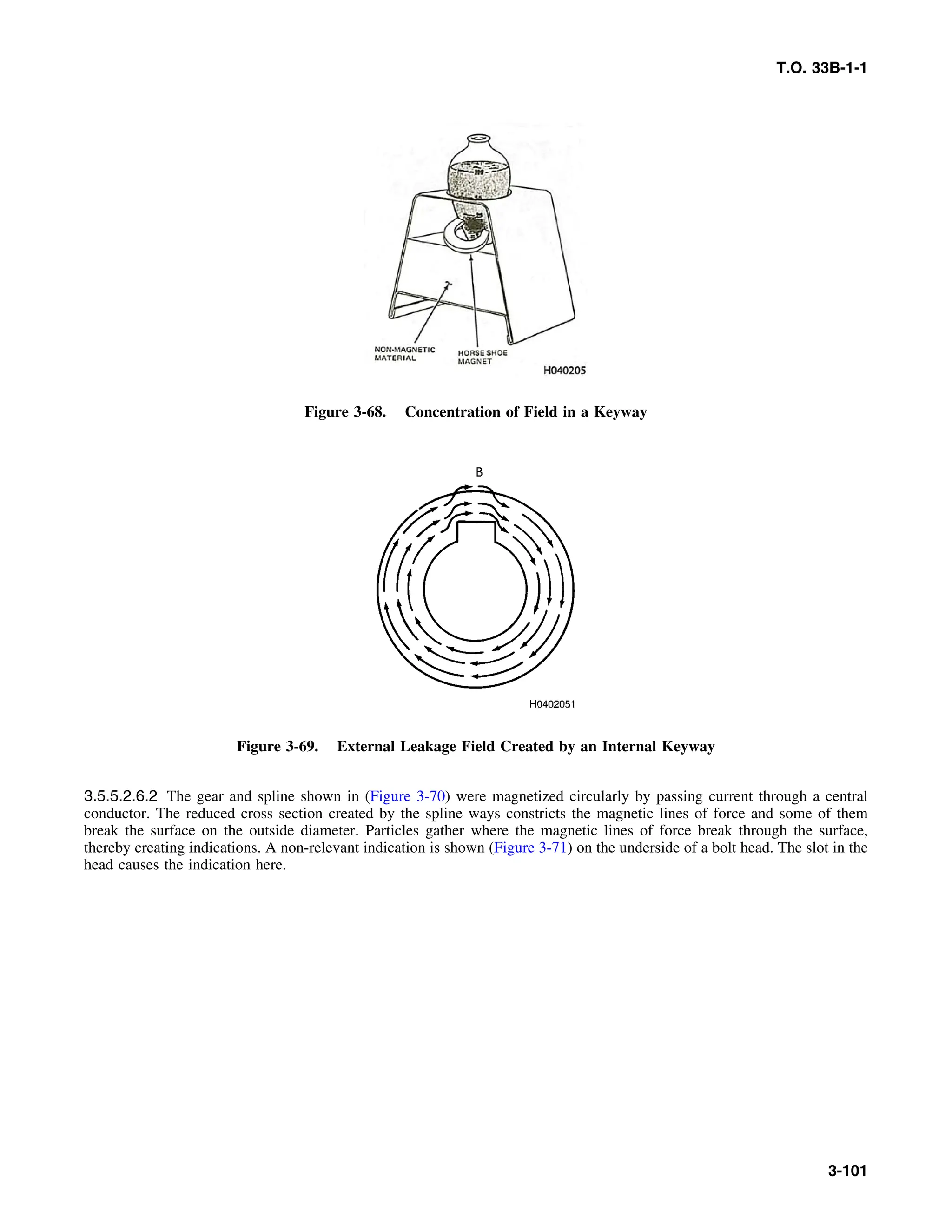 T.O. 33B-1-1
Figure 3-68. Concentration of Field in a Keyway
Figure 3-69. External Leakage Field Created by an Internal Keyway
3.5.5.2.6.2 The gear and spline shown in (Figure 3-70) were magnetized circularly by passing current through a central
conductor. The reduced cross section created by the spline ways constricts the magnetic lines of force and some of them
break the surface on the outside diameter. Particles gather where the magnetic lines of force break through the surface,
thereby creating indications. A non-relevant indication is shown (Figure 3-71) on the underside of a bolt head. The slot in the
head causes the indication here.
3-101
 