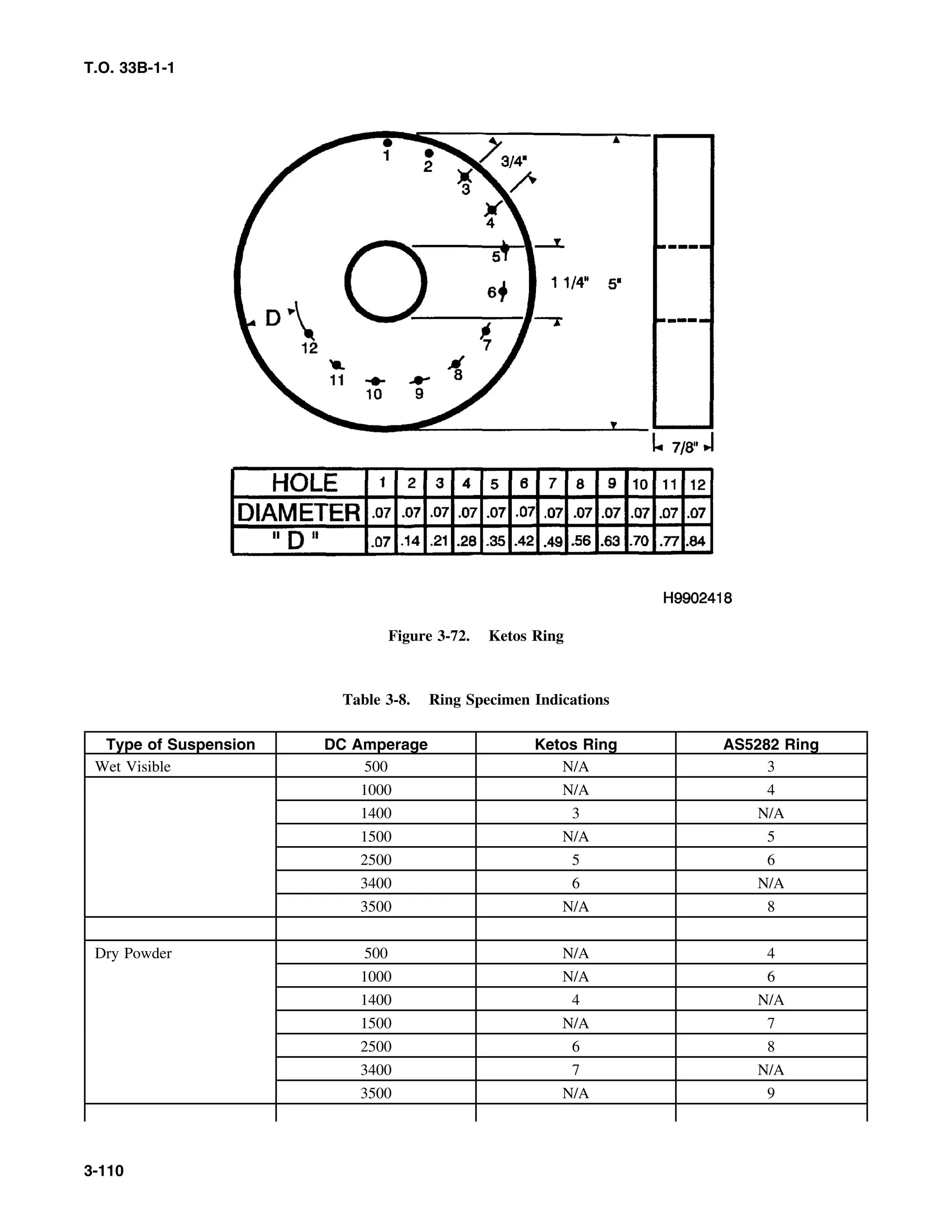 T.O. 33B-1-1
Figure 3-72. Ketos Ring
Table 3-8. Ring Specimen Indications
Type of Suspension DC Amperage Ketos Ring AS5282 Ring
Wet Visible 500 N/A 3
1000 N/A 4
1400 3 N/A
1500 N/A 5
2500 5 6
3400 6 N/A
3500 N/A 8
Dry Powder 500 N/A 4
1000 N/A 6
1400 4 N/A
1500 N/A 7
2500 6 8
3400 7 N/A
3500 N/A 9
3-110
 