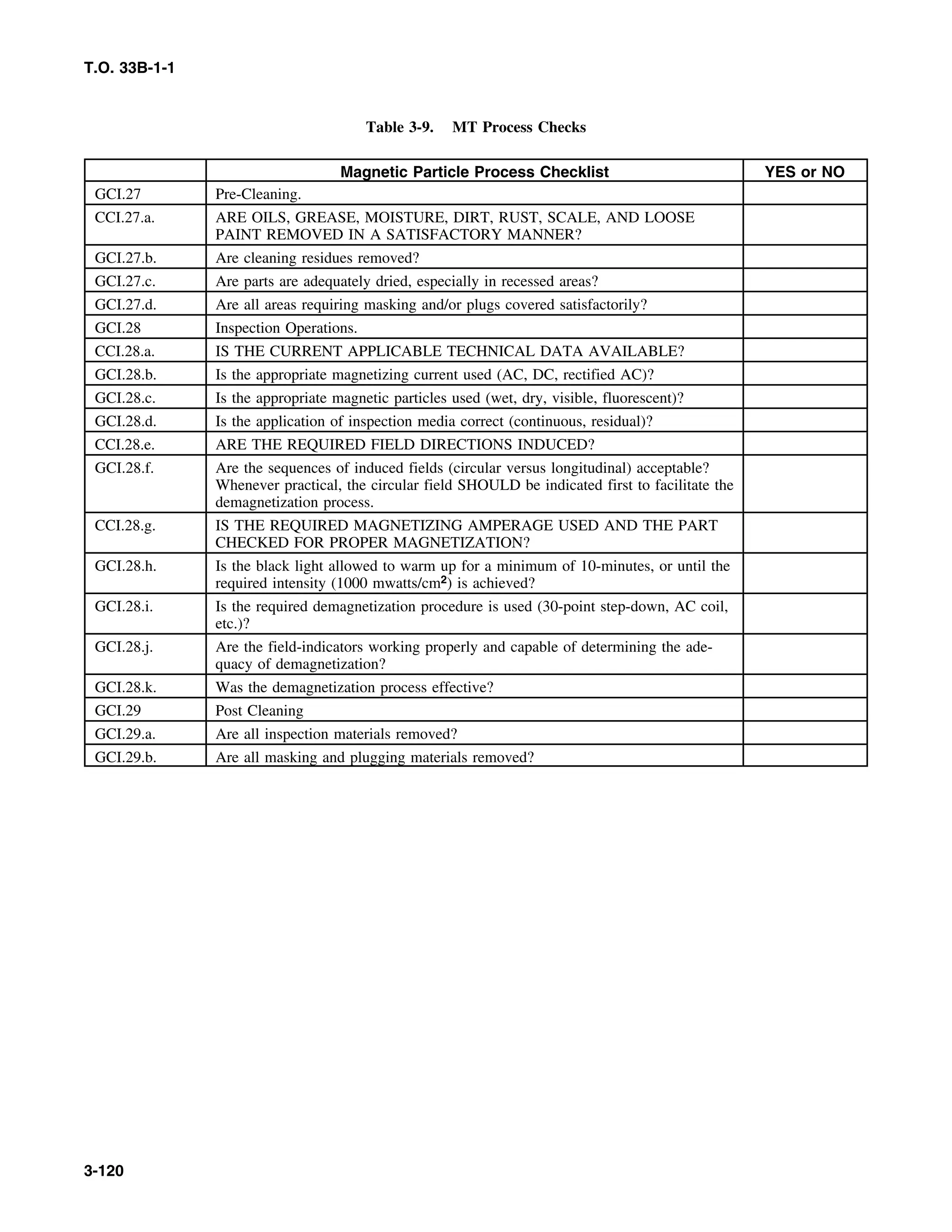 T.O. 33B-1-1
Table 3-9. MT Process Checks
Magnetic Particle Process Checklist YES or NO
GCI.27 Pre-Cleaning.
CCI.27.a. ARE OILS, GREASE, MOISTURE, DIRT, RUST, SCALE, AND LOOSE
PAINT REMOVED IN A SATISFACTORY MANNER?
GCI.27.b. Are cleaning residues removed?
GCI.27.c. Are parts are adequately dried, especially in recessed areas?
GCI.27.d. Are all areas requiring masking and/or plugs covered satisfactorily?
GCI.28 Inspection Operations.
CCI.28.a. IS THE CURRENT APPLICABLE TECHNICAL DATA AVAILABLE?
GCI.28.b. Is the appropriate magnetizing current used (AC, DC, rectified AC)?
GCI.28.c. Is the appropriate magnetic particles used (wet, dry, visible, fluorescent)?
GCI.28.d. Is the application of inspection media correct (continuous, residual)?
CCI.28.e. ARE THE REQUIRED FIELD DIRECTIONS INDUCED?
GCI.28.f. Are the sequences of induced fields (circular versus longitudinal) acceptable?
Whenever practical, the circular field SHOULD be indicated first to facilitate the
demagnetization process.
CCI.28.g. IS THE REQUIRED MAGNETIZING AMPERAGE USED AND THE PART
CHECKED FOR PROPER MAGNETIZATION?
GCI.28.h. Is the black light allowed to warm up for a minimum of 10-minutes, or until the
required intensity (1000 mwatts/cm2) is achieved?
GCI.28.i. Is the required demagnetization procedure is used (30-point step-down, AC coil,
etc.)?
GCI.28.j. Are the field-indicators working properly and capable of determining the ade-
quacy of demagnetization?
GCI.28.k. Was the demagnetization process effective?
GCI.29 Post Cleaning
GCI.29.a. Are all inspection materials removed?
GCI.29.b. Are all masking and plugging materials removed?
3-120
 