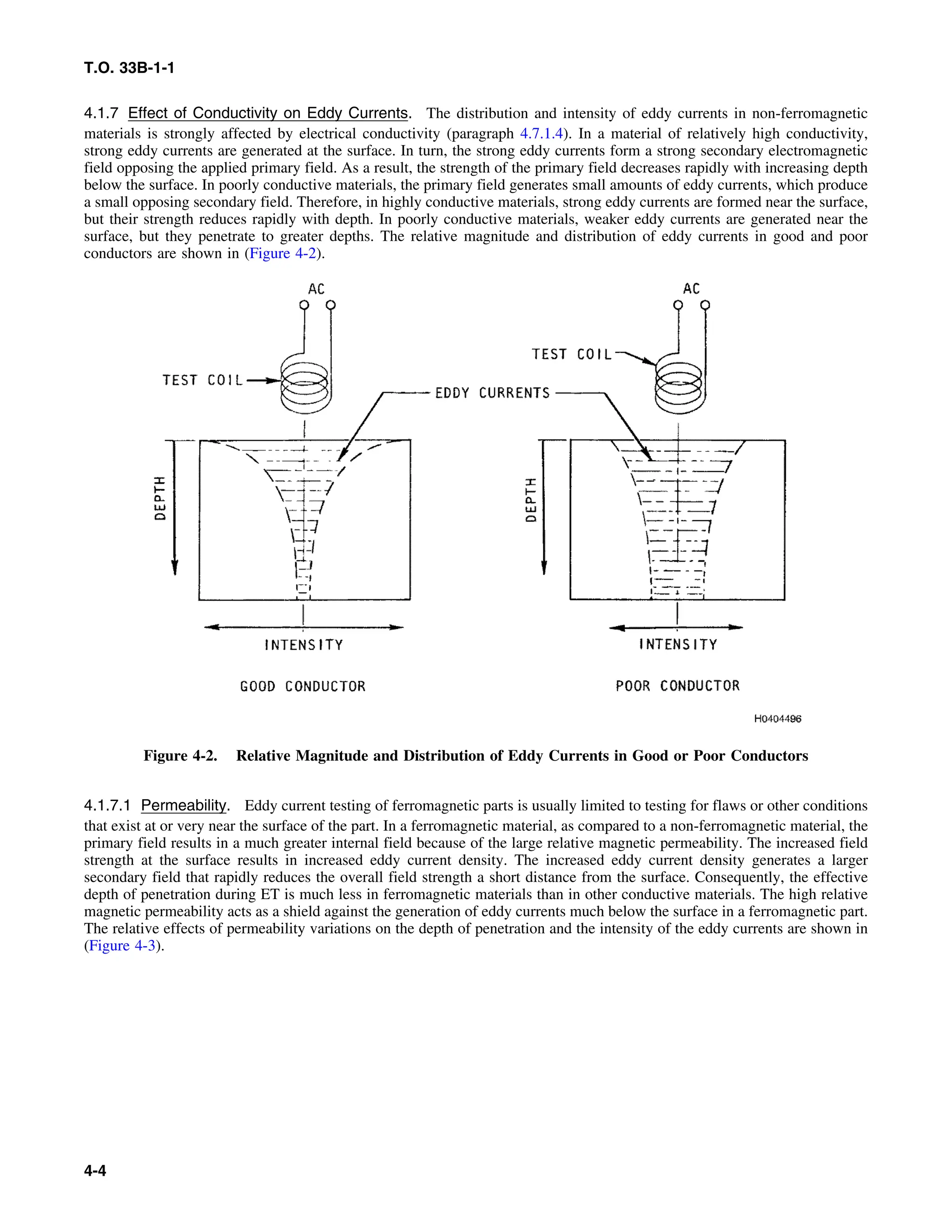 T.O. 33B-1-1
4.1.7 Effect of Conductivity on Eddy Currents. The distribution and intensity of eddy currents in non-ferromagnetic
materials is strongly affected by electrical conductivity (paragraph 4.7.1.4). In a material of relatively high conductivity,
strong eddy currents are generated at the surface. In turn, the strong eddy currents form a strong secondary electromagnetic
field opposing the applied primary field. As a result, the strength of the primary field decreases rapidly with increasing depth
below the surface. In poorly conductive materials, the primary field generates small amounts of eddy currents, which produce
a small opposing secondary field. Therefore, in highly conductive materials, strong eddy currents are formed near the surface,
but their strength reduces rapidly with depth. In poorly conductive materials, weaker eddy currents are generated near the
surface, but they penetrate to greater depths. The relative magnitude and distribution of eddy currents in good and poor
conductors are shown in (Figure 4-2).
Figure 4-2. Relative Magnitude and Distribution of Eddy Currents in Good or Poor Conductors
4.1.7.1 Permeability. Eddy current testing of ferromagnetic parts is usually limited to testing for flaws or other conditions
that exist at or very near the surface of the part. In a ferromagnetic material, as compared to a non-ferromagnetic material, the
primary field results in a much greater internal field because of the large relative magnetic permeability. The increased field
strength at the surface results in increased eddy current density. The increased eddy current density generates a larger
secondary field that rapidly reduces the overall field strength a short distance from the surface. Consequently, the effective
depth of penetration during ET is much less in ferromagnetic materials than in other conductive materials. The high relative
magnetic permeability acts as a shield against the generation of eddy currents much below the surface in a ferromagnetic part.
The relative effects of permeability variations on the depth of penetration and the intensity of the eddy currents are shown in
(Figure 4-3).
4-4
 