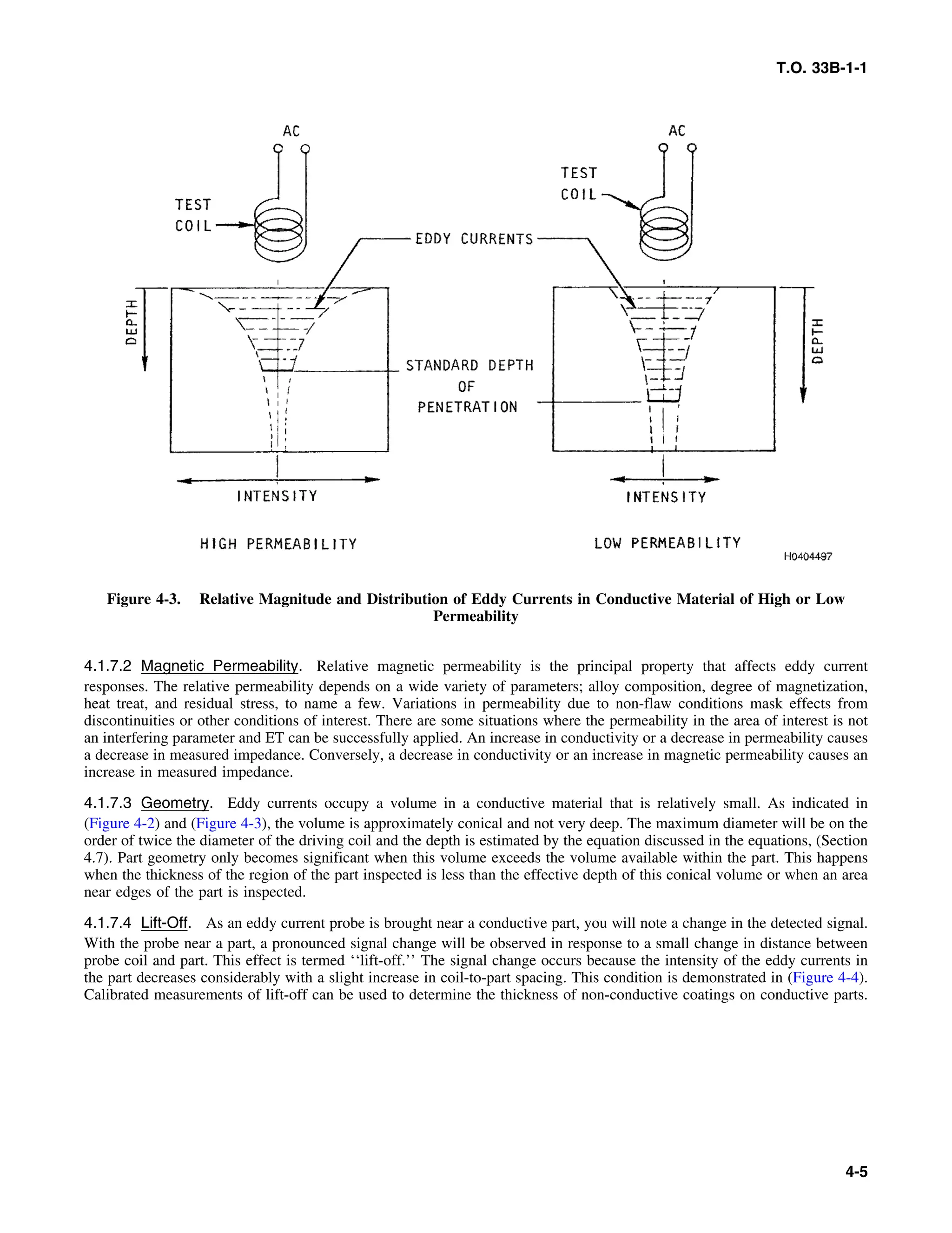 T.O. 33B-1-1
Figure 4-3. Relative Magnitude and Distribution of Eddy Currents in Conductive Material of High or Low
Permeability
4.1.7.2 Magnetic Permeability. Relative magnetic permeability is the principal property that affects eddy current
responses. The relative permeability depends on a wide variety of parameters; alloy composition, degree of magnetization,
heat treat, and residual stress, to name a few. Variations in permeability due to non-flaw conditions mask effects from
discontinuities or other conditions of interest. There are some situations where the permeability in the area of interest is not
an interfering parameter and ET can be successfully applied. An increase in conductivity or a decrease in permeability causes
a decrease in measured impedance. Conversely, a decrease in conductivity or an increase in magnetic permeability causes an
increase in measured impedance.
4.1.7.3 Geometry. Eddy currents occupy a volume in a conductive material that is relatively small. As indicated in
(Figure 4-2) and (Figure 4-3), the volume is approximately conical and not very deep. The maximum diameter will be on the
order of twice the diameter of the driving coil and the depth is estimated by the equation discussed in the equations, (Section
4.7). Part geometry only becomes significant when this volume exceeds the volume available within the part. This happens
when the thickness of the region of the part inspected is less than the effective depth of this conical volume or when an area
near edges of the part is inspected.
4.1.7.4 Lift-Off. As an eddy current probe is brought near a conductive part, you will note a change in the detected signal.
With the probe near a part, a pronounced signal change will be observed in response to a small change in distance between
probe coil and part. This effect is termed ‘‘lift-off.’’ The signal change occurs because the intensity of the eddy currents in
the part decreases considerably with a slight increase in coil-to-part spacing. This condition is demonstrated in (Figure 4-4).
Calibrated measurements of lift-off can be used to determine the thickness of non-conductive coatings on conductive parts.
4-5
 