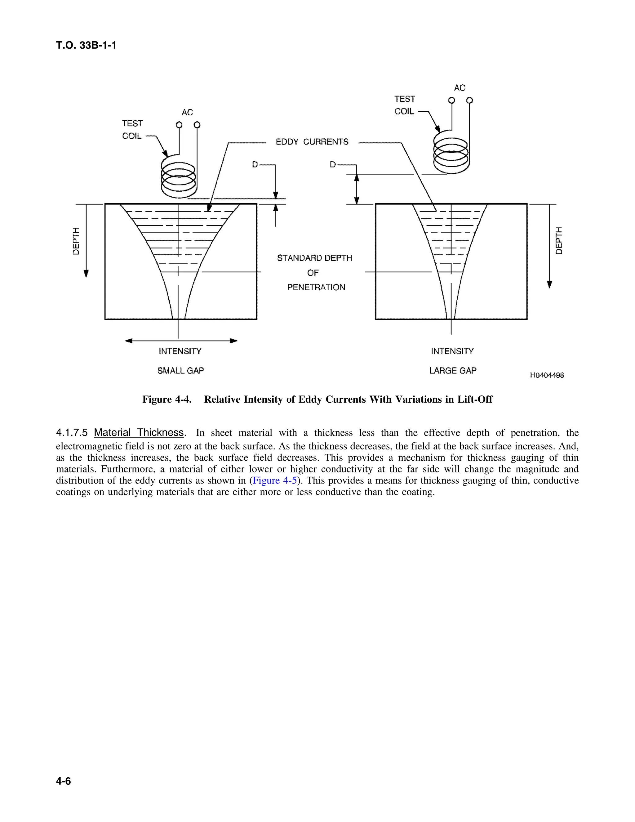 T.O. 33B-1-1
Figure 4-4. Relative Intensity of Eddy Currents With Variations in Lift-Off
4.1.7.5 Material Thickness. In sheet material with a thickness less than the effective depth of penetration, the
electromagnetic field is not zero at the back surface. As the thickness decreases, the field at the back surface increases. And,
as the thickness increases, the back surface field decreases. This provides a mechanism for thickness gauging of thin
materials. Furthermore, a material of either lower or higher conductivity at the far side will change the magnitude and
distribution of the eddy currents as shown in (Figure 4-5). This provides a means for thickness gauging of thin, conductive
coatings on underlying materials that are either more or less conductive than the coating.
4-6
 