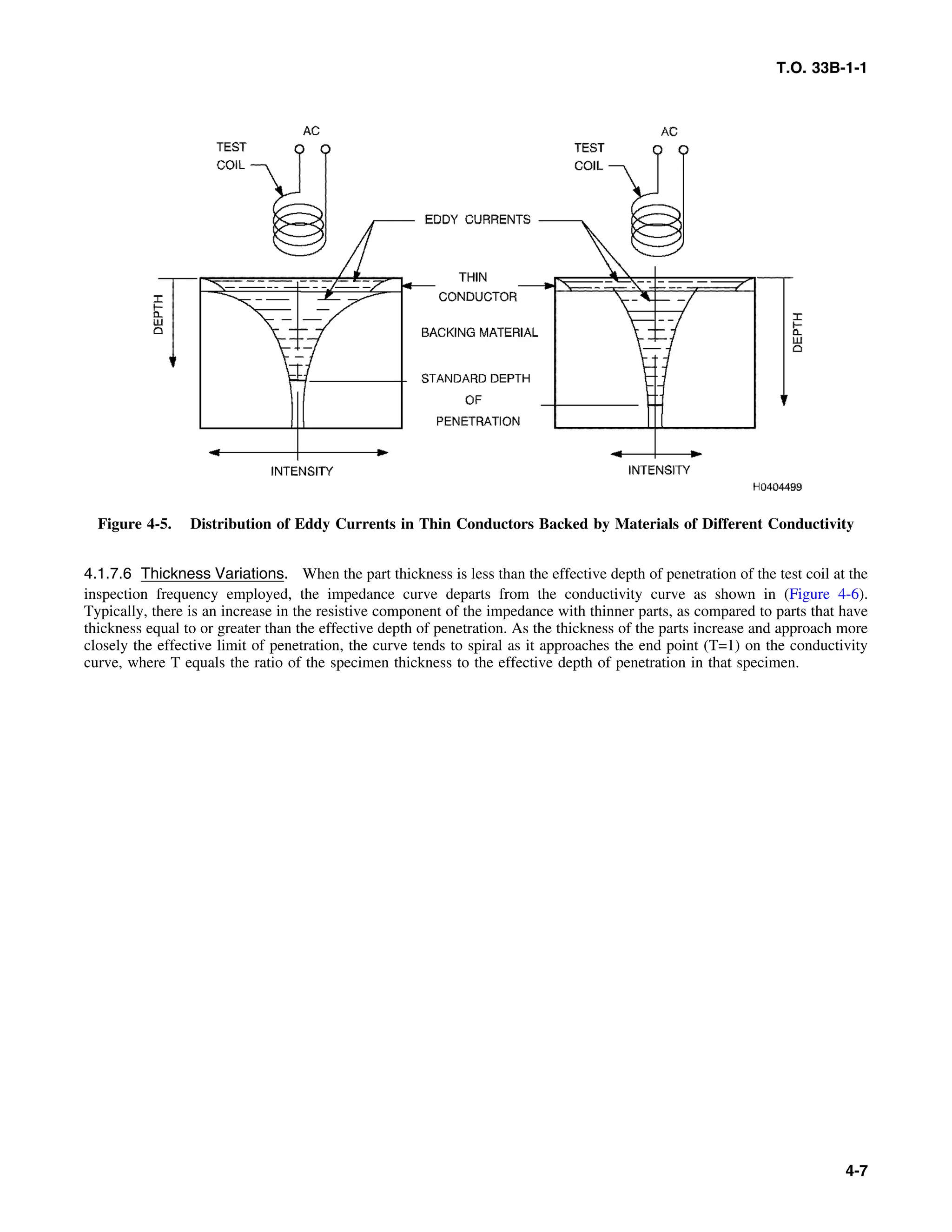 T.O. 33B-1-1
Figure 4-5. Distribution of Eddy Currents in Thin Conductors Backed by Materials of Different Conductivity
4.1.7.6 Thickness Variations. When the part thickness is less than the effective depth of penetration of the test coil at the
inspection frequency employed, the impedance curve departs from the conductivity curve as shown in (Figure 4-6).
Typically, there is an increase in the resistive component of the impedance with thinner parts, as compared to parts that have
thickness equal to or greater than the effective depth of penetration. As the thickness of the parts increase and approach more
closely the effective limit of penetration, the curve tends to spiral as it approaches the end point (T=1) on the conductivity
curve, where T equals the ratio of the specimen thickness to the effective depth of penetration in that specimen.
4-7
 