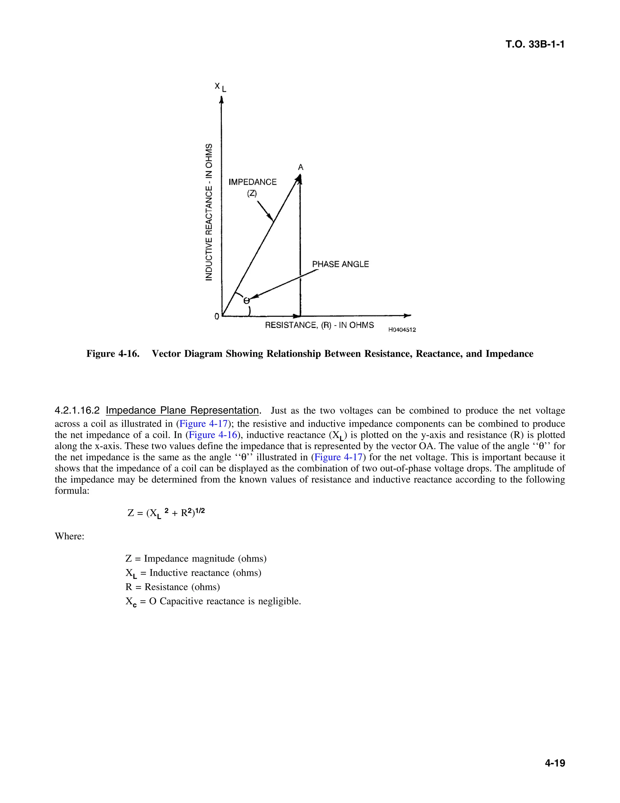T.O. 33B-1-1
Figure 4-16. Vector Diagram Showing Relationship Between Resistance, Reactance, and Impedance
4.2.1.16.2 Impedance Plane Representation. Just as the two voltages can be combined to produce the net voltage
across a coil as illustrated in (Figure 4-17); the resistive and inductive impedance components can be combined to produce
the net impedance of a coil. In (Figure 4-16), inductive reactance (XL) is plotted on the y-axis and resistance (R) is plotted
along the x-axis. These two values define the impedance that is represented by the vector OA. The value of the angle ‘‘θ’’ for
the net impedance is the same as the angle ‘‘θ’’ illustrated in (Figure 4-17) for the net voltage. This is important because it
shows that the impedance of a coil can be displayed as the combination of two out-of-phase voltage drops. The amplitude of
the impedance may be determined from the known values of resistance and inductive reactance according to the following
formula:
Z = (XL
2 + R2)1/2
Where:
Z = Impedance magnitude (ohms)
XL = Inductive reactance (ohms)
R = Resistance (ohms)
Xc = O Capacitive reactance is negligible.
4-19
 