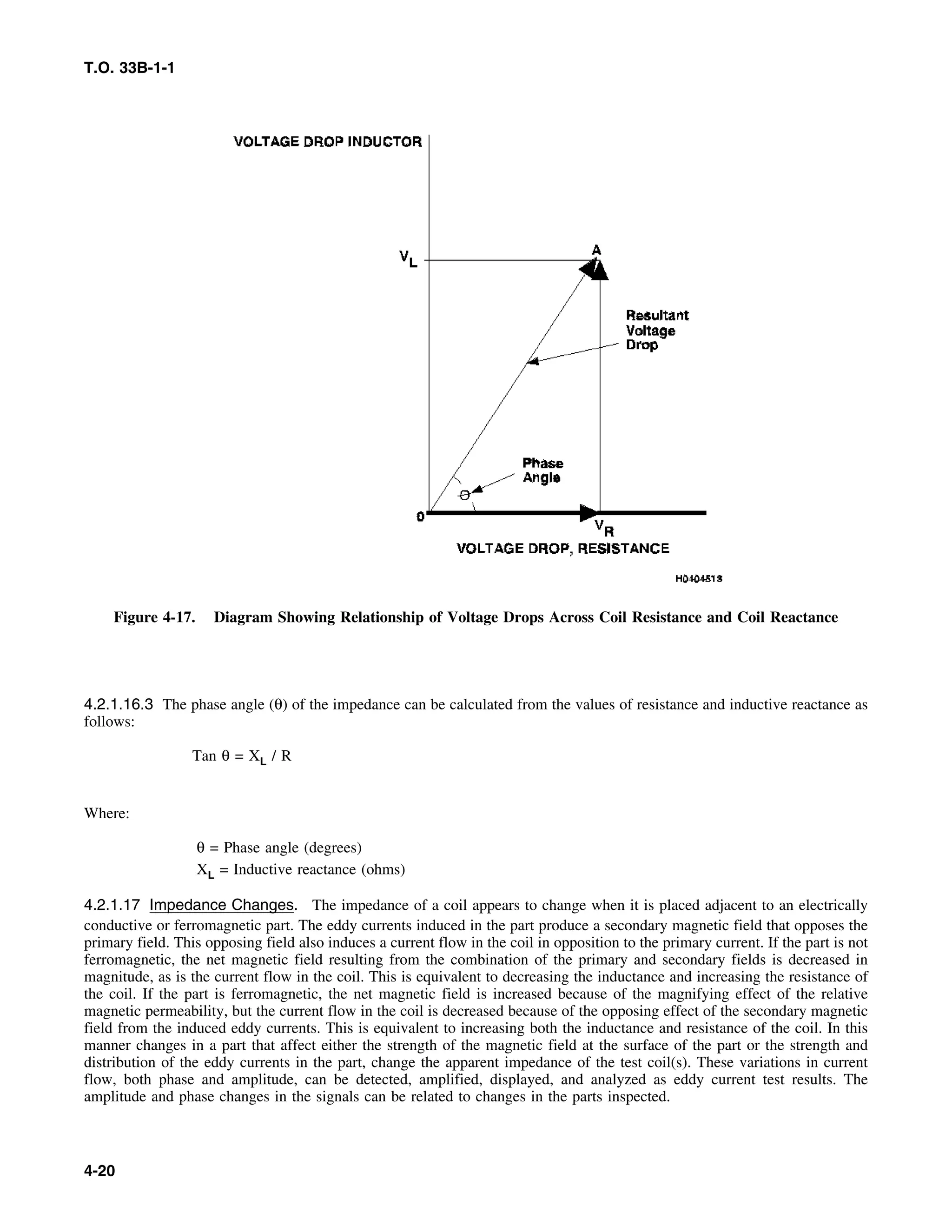T.O. 33B-1-1
Figure 4-17. Diagram Showing Relationship of Voltage Drops Across Coil Resistance and Coil Reactance
4.2.1.16.3 The phase angle (θ) of the impedance can be calculated from the values of resistance and inductive reactance as
follows:
Tan θ = XL / R
Where:
θ = Phase angle (degrees)
XL = Inductive reactance (ohms)
4.2.1.17 Impedance Changes. The impedance of a coil appears to change when it is placed adjacent to an electrically
conductive or ferromagnetic part. The eddy currents induced in the part produce a secondary magnetic field that opposes the
primary field. This opposing field also induces a current flow in the coil in opposition to the primary current. If the part is not
ferromagnetic, the net magnetic field resulting from the combination of the primary and secondary fields is decreased in
magnitude, as is the current flow in the coil. This is equivalent to decreasing the inductance and increasing the resistance of
the coil. If the part is ferromagnetic, the net magnetic field is increased because of the magnifying effect of the relative
magnetic permeability, but the current flow in the coil is decreased because of the opposing effect of the secondary magnetic
field from the induced eddy currents. This is equivalent to increasing both the inductance and resistance of the coil. In this
manner changes in a part that affect either the strength of the magnetic field at the surface of the part or the strength and
distribution of the eddy currents in the part, change the apparent impedance of the test coil(s). These variations in current
flow, both phase and amplitude, can be detected, amplified, displayed, and analyzed as eddy current test results. The
amplitude and phase changes in the signals can be related to changes in the parts inspected.
4-20
 