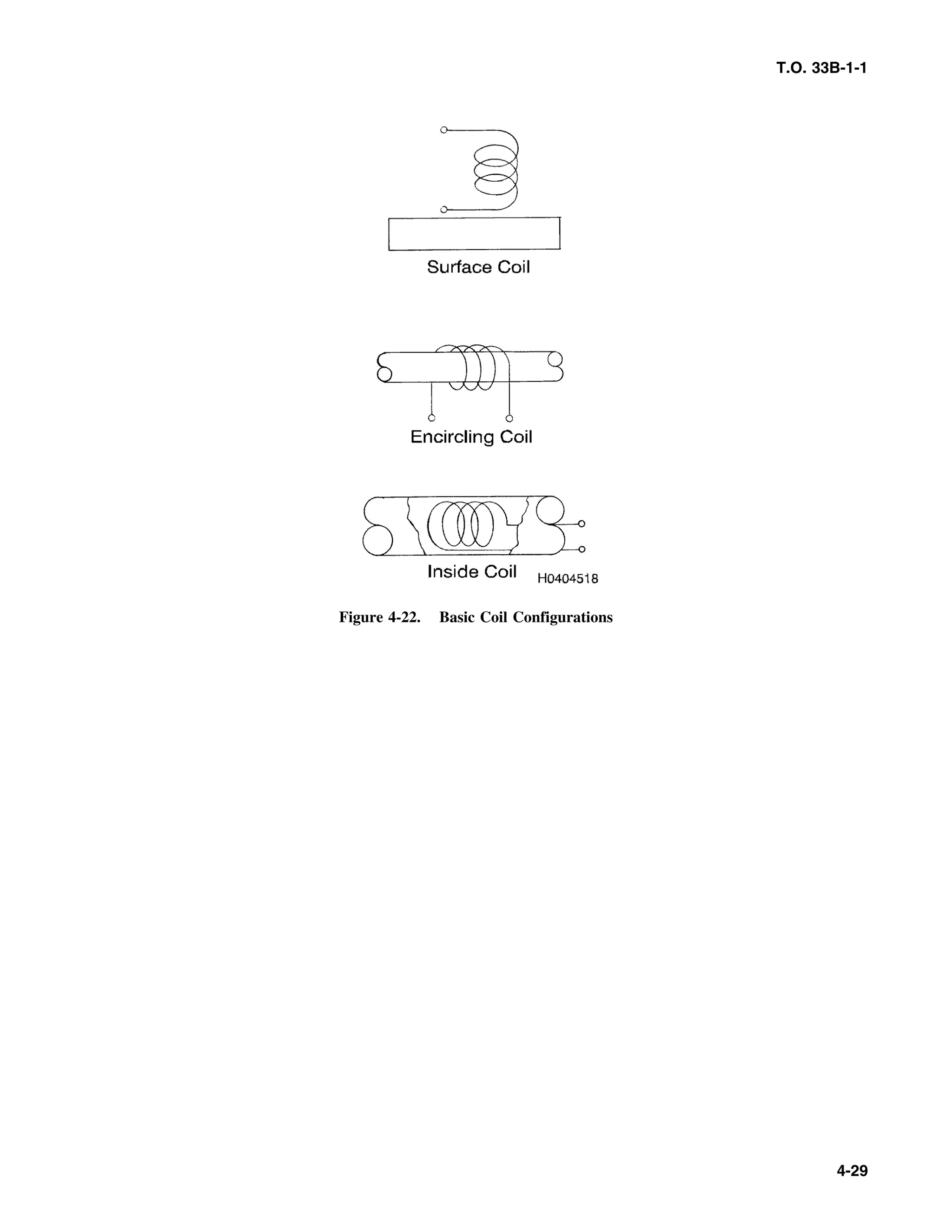 T.O. 33B-1-1
Figure 4-22. Basic Coil Configurations
4-29
 