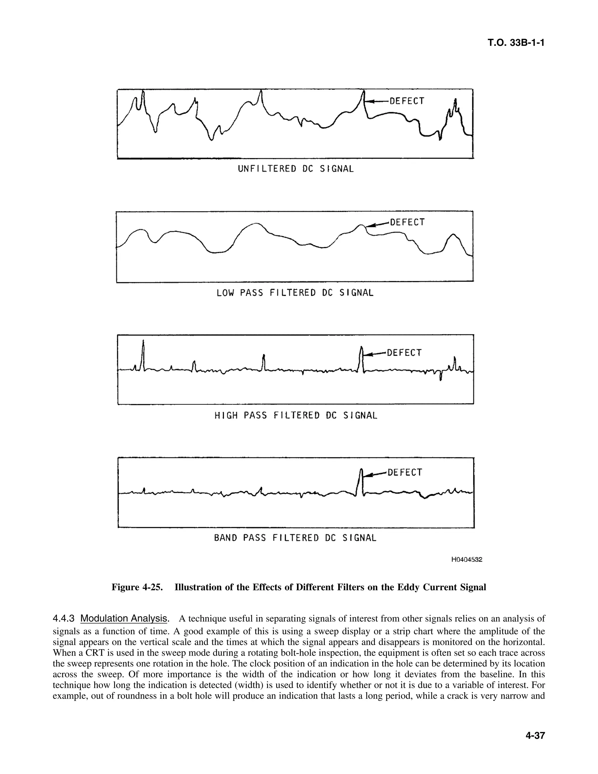 T.O. 33B-1-1
Figure 4-25. Illustration of the Effects of Different Filters on the Eddy Current Signal
4.4.3 Modulation Analysis. A technique useful in separating signals of interest from other signals relies on an analysis of
signals as a function of time. A good example of this is using a sweep display or a strip chart where the amplitude of the
signal appears on the vertical scale and the times at which the signal appears and disappears is monitored on the horizontal.
When a CRT is used in the sweep mode during a rotating bolt-hole inspection, the equipment is often set so each trace across
the sweep represents one rotation in the hole. The clock position of an indication in the hole can be determined by its location
across the sweep. Of more importance is the width of the indication or how long it deviates from the baseline. In this
technique how long the indication is detected (width) is used to identify whether or not it is due to a variable of interest. For
example, out of roundness in a bolt hole will produce an indication that lasts a long period, while a crack is very narrow and
4-37
 