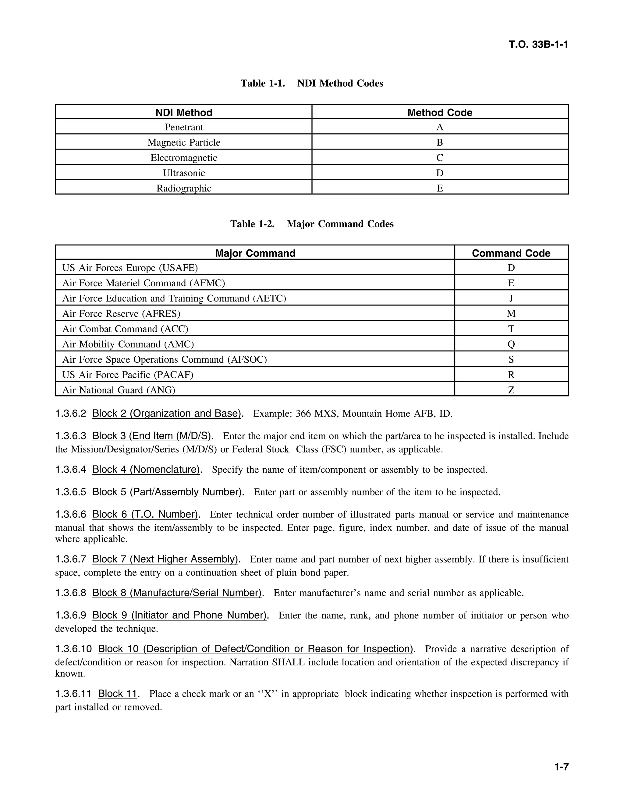 T.O. 33B-1-1
Table 1-1. NDI Method Codes
NDI Method Method Code
Penetrant A
Magnetic Particle B
Electromagnetic C
Ultrasonic D
Radiographic E
Table 1-2. Major Command Codes
Major Command Command Code
US Air Forces Europe (USAFE) D
Air Force Materiel Command (AFMC) E
Air Force Education and Training Command (AETC) J
Air Force Reserve (AFRES) M
Air Combat Command (ACC) T
Air Mobility Command (AMC) Q
Air Force Space Operations Command (AFSOC) S
US Air Force Pacific (PACAF) R
Air National Guard (ANG) Z
1.3.6.2 Block 2 (Organization and Base). Example: 366 MXS, Mountain Home AFB, ID.
1.3.6.3 Block 3 (End Item (M/D/S). Enter the major end item on which the part/area to be inspected is installed. Include
the Mission/Designator/Series (M/D/S) or Federal Stock Class (FSC) number, as applicable.
1.3.6.4 Block 4 (Nomenclature). Specify the name of item/component or assembly to be inspected.
1.3.6.5 Block 5 (Part/Assembly Number). Enter part or assembly number of the item to be inspected.
1.3.6.6 Block 6 (T.O. Number). Enter technical order number of illustrated parts manual or service and maintenance
manual that shows the item/assembly to be inspected. Enter page, figure, index number, and date of issue of the manual
where applicable.
1.3.6.7 Block 7 (Next Higher Assembly). Enter name and part number of next higher assembly. If there is insufficient
space, complete the entry on a continuation sheet of plain bond paper.
1.3.6.8 Block 8 (Manufacture/Serial Number). Enter manufacturer’s name and serial number as applicable.
1.3.6.9 Block 9 (Initiator and Phone Number). Enter the name, rank, and phone number of initiator or person who
developed the technique.
1.3.6.10 Block 10 (Description of Defect/Condition or Reason for Inspection). Provide a narrative description of
defect/condition or reason for inspection. Narration SHALL include location and orientation of the expected discrepancy if
known.
1.3.6.11 Block 11. Place a check mark or an ‘‘X’’ in appropriate block indicating whether inspection is performed with
part installed or removed.
1-7
 