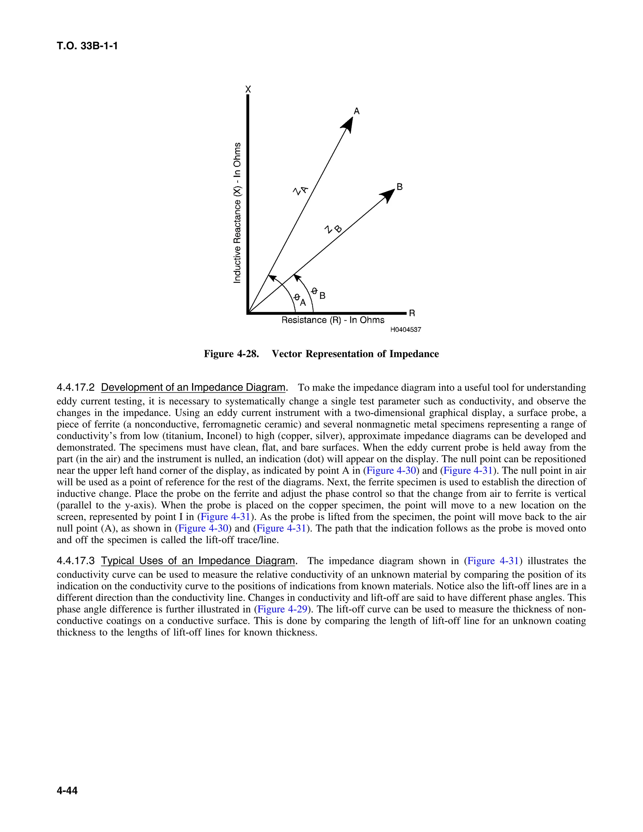 Basic Theory   for  non destructive testing