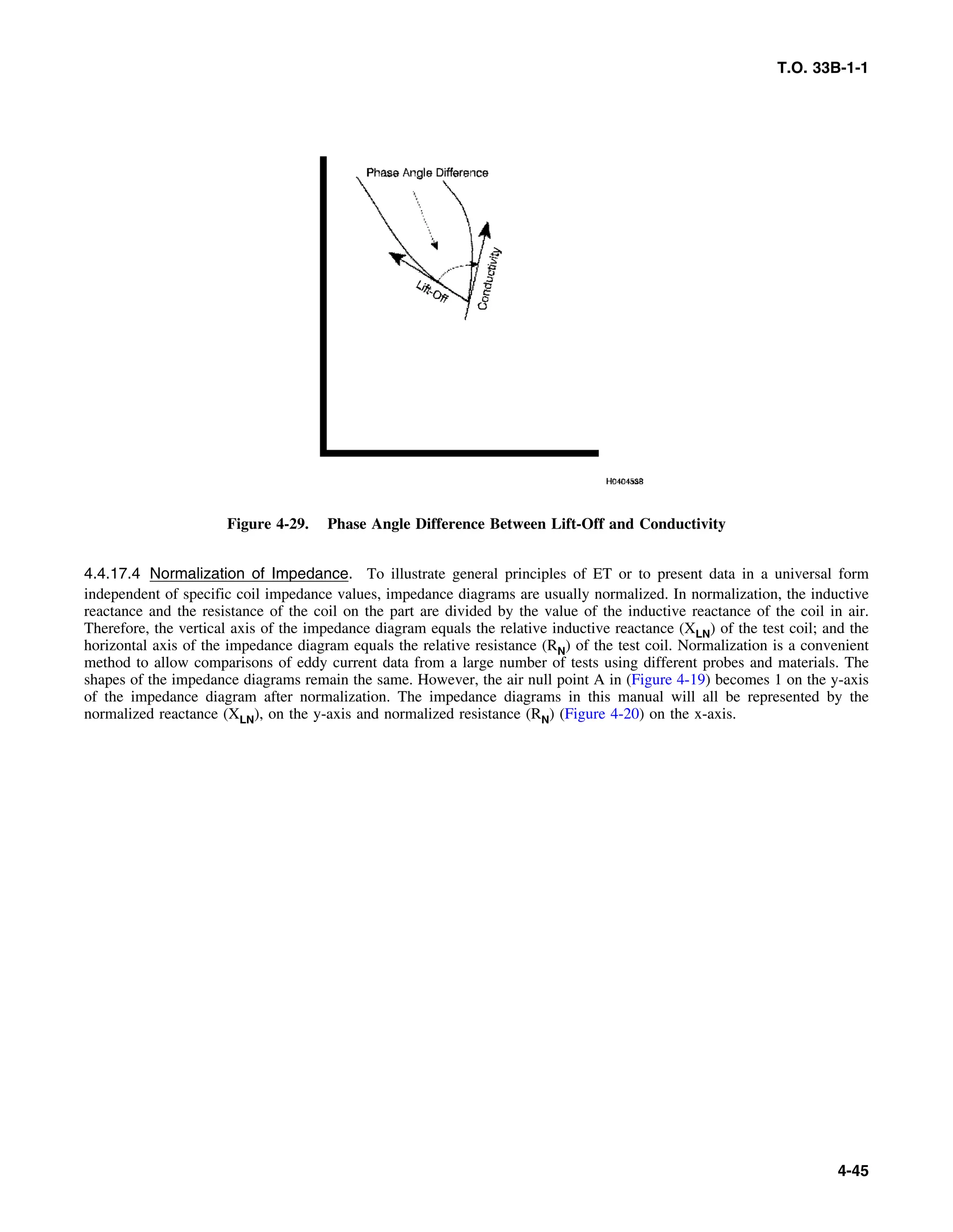 Basic Theory   for  non destructive testing
