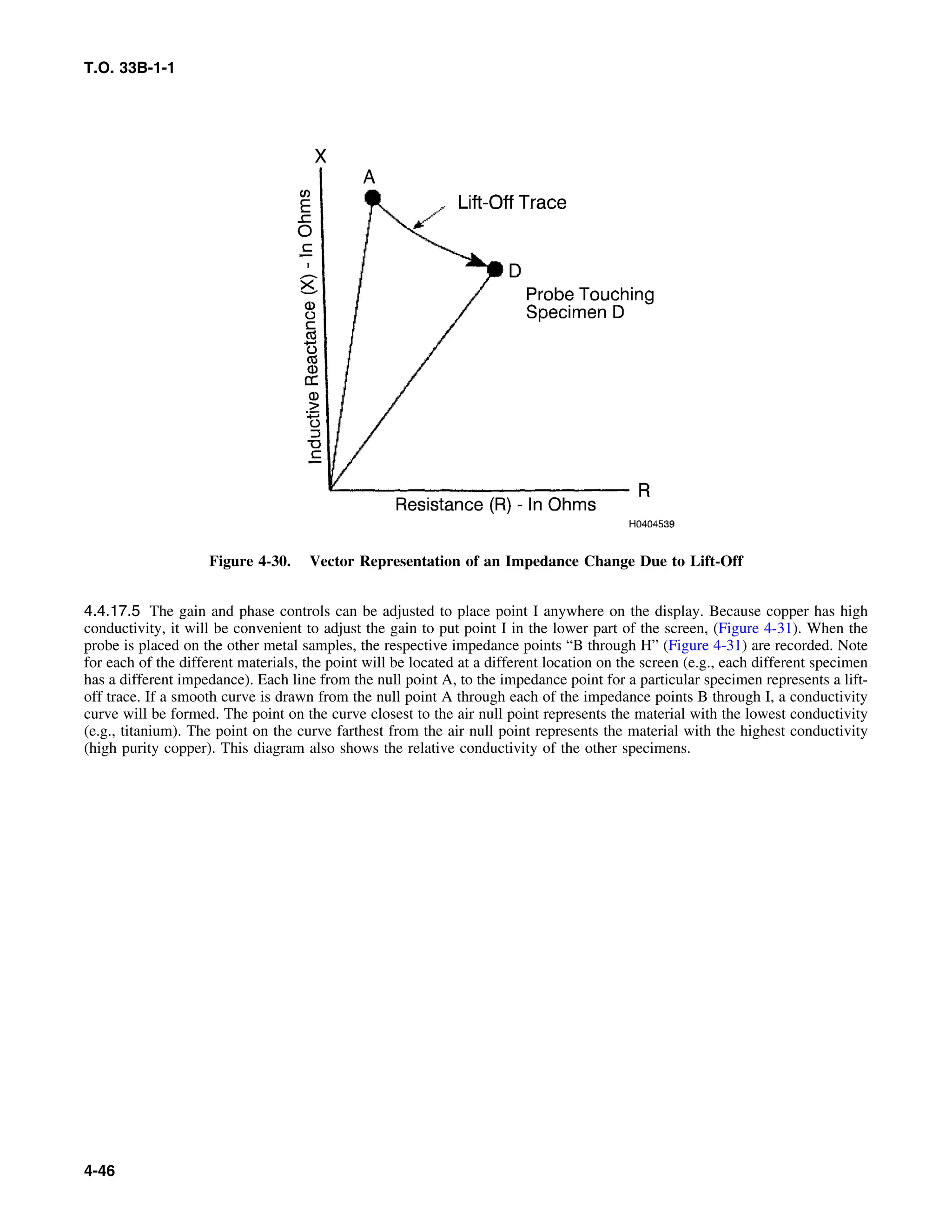 Basic Theory   for  non destructive testing