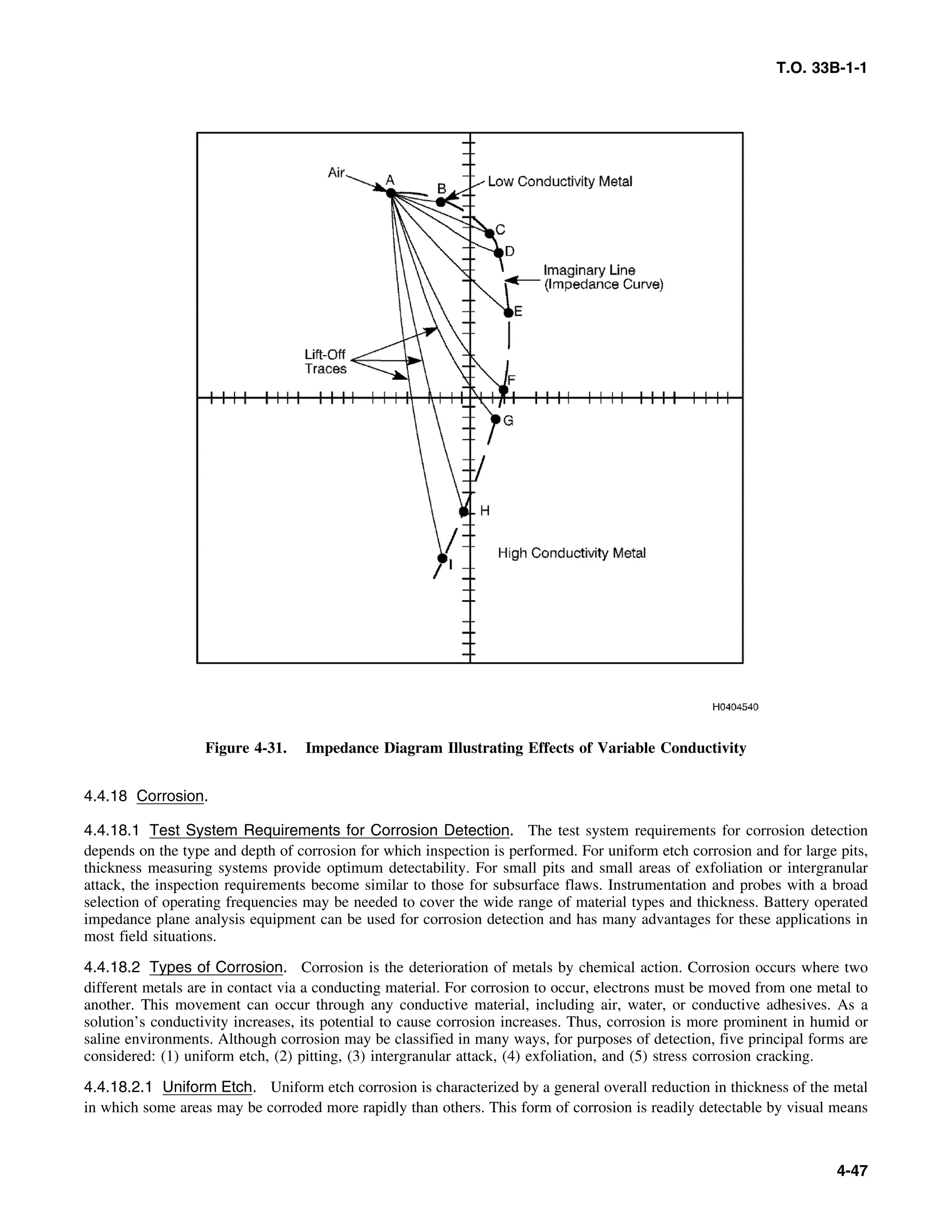 Basic Theory   for  non destructive testing