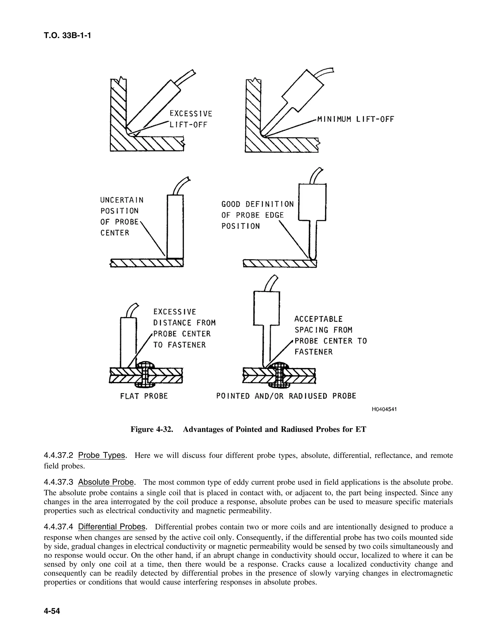 Basic Theory   for  non destructive testing