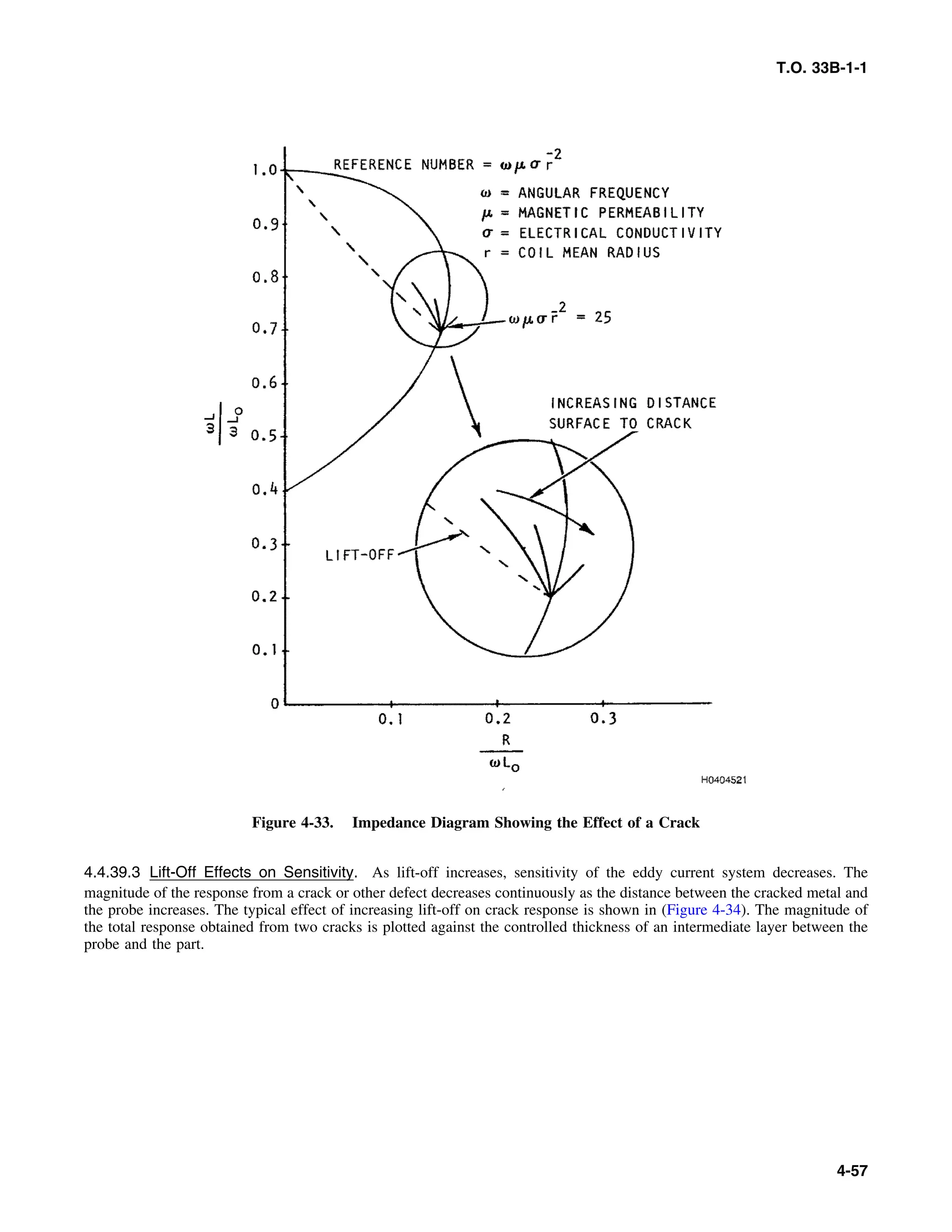 Basic Theory   for  non destructive testing