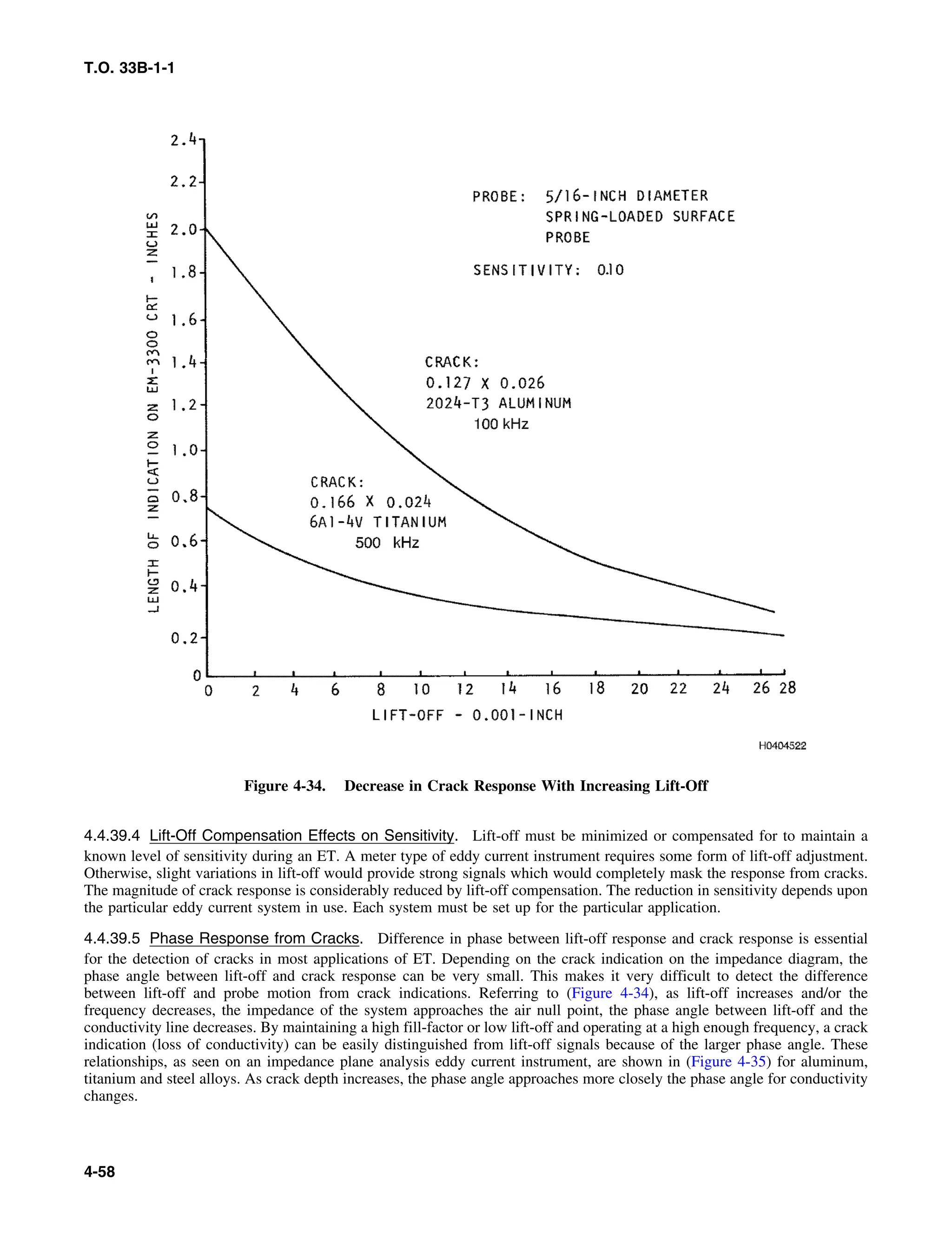 Basic Theory   for  non destructive testing
