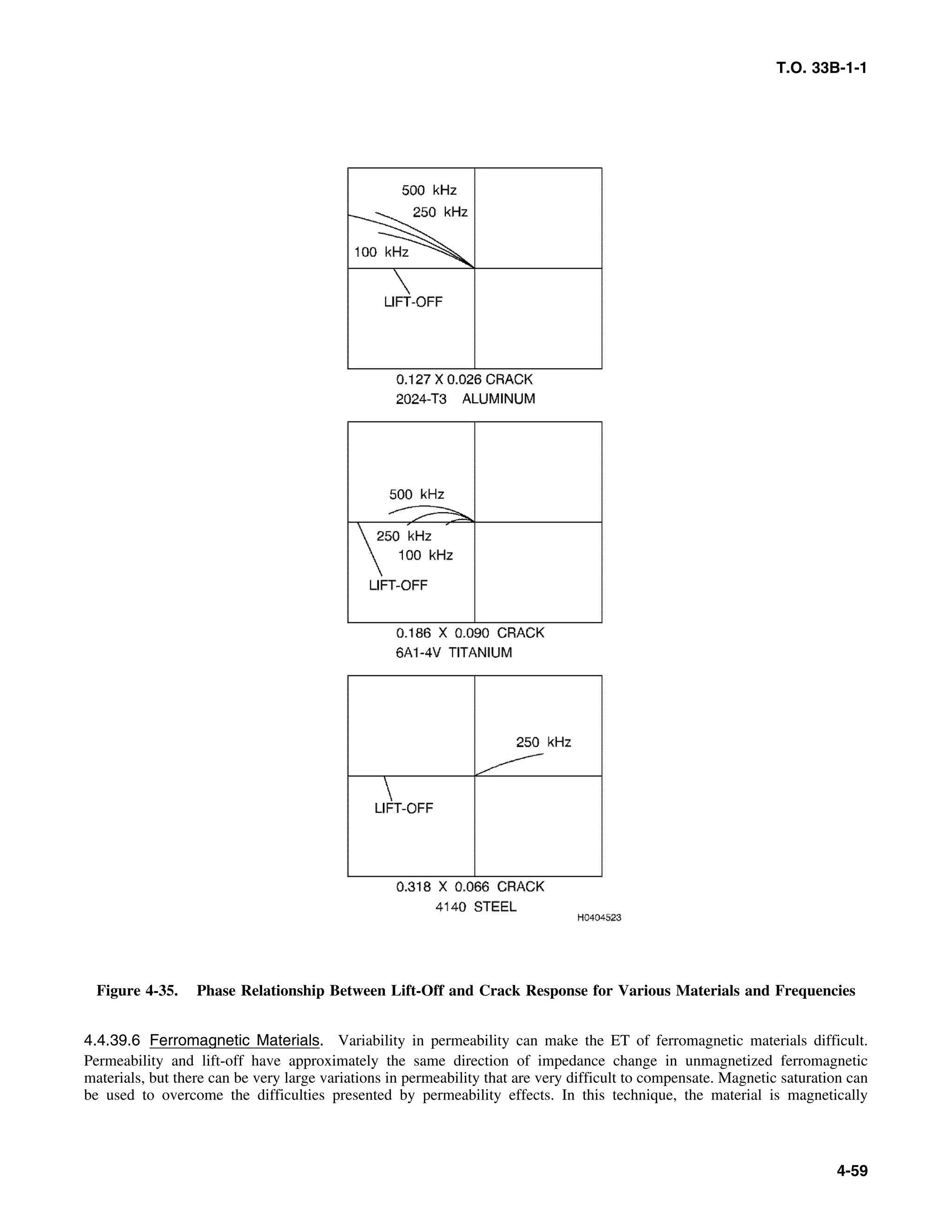 Basic Theory   for  non destructive testing