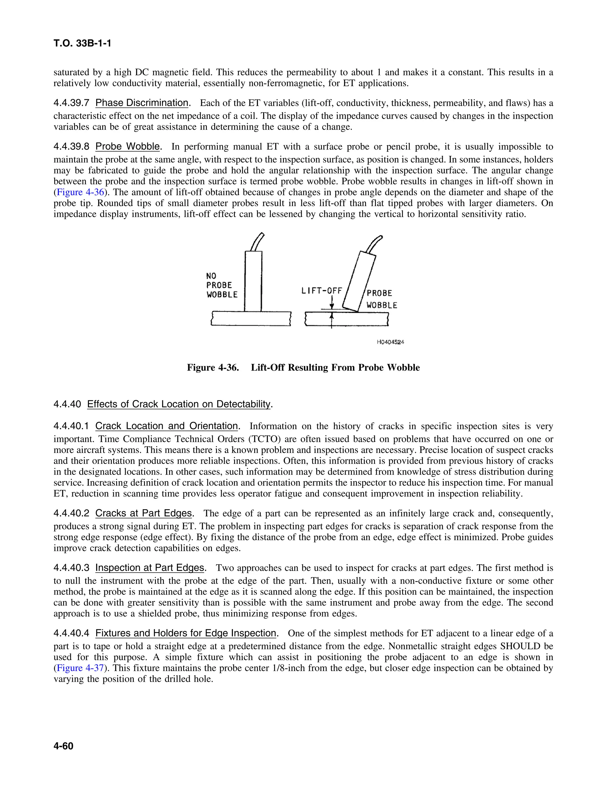 Basic Theory   for  non destructive testing