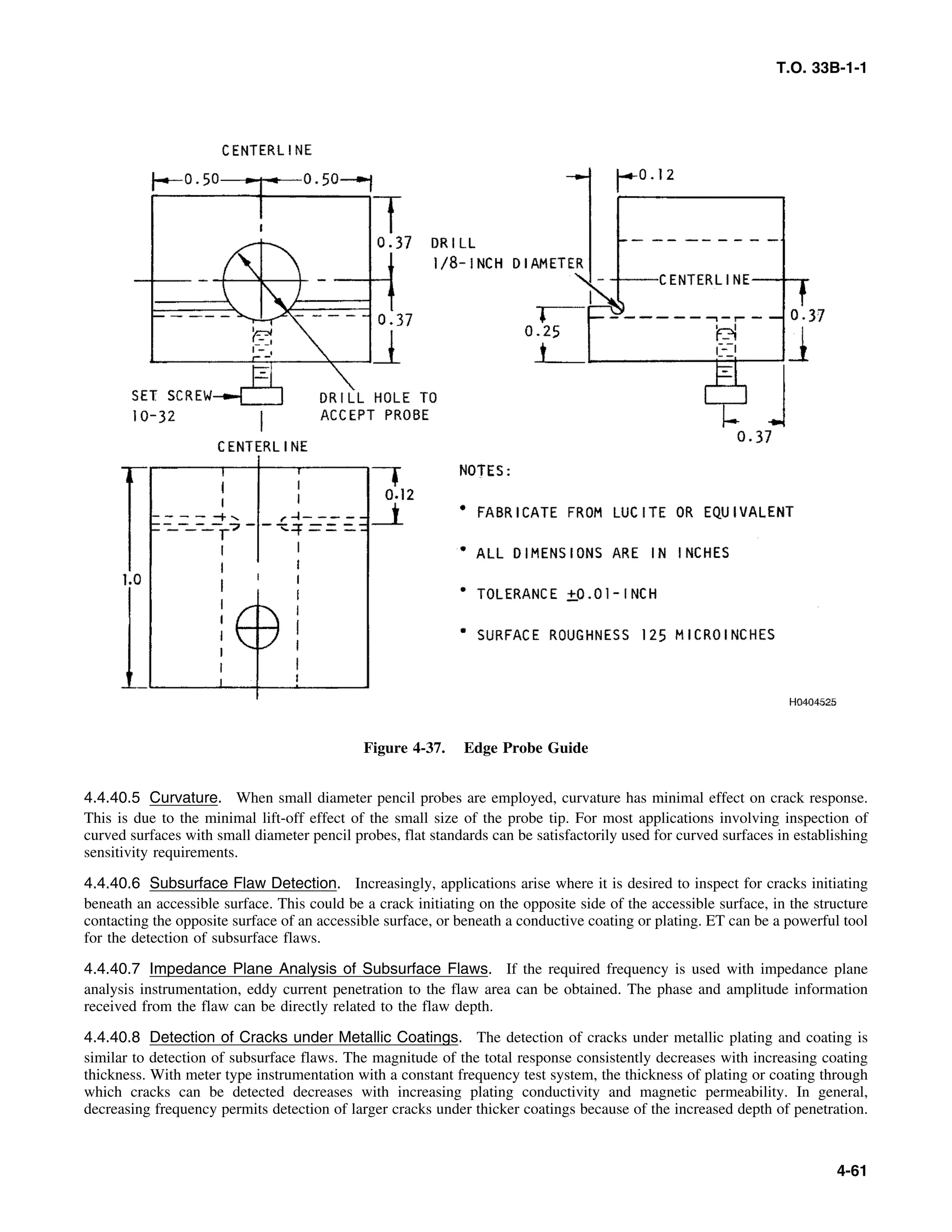 Basic Theory   for  non destructive testing