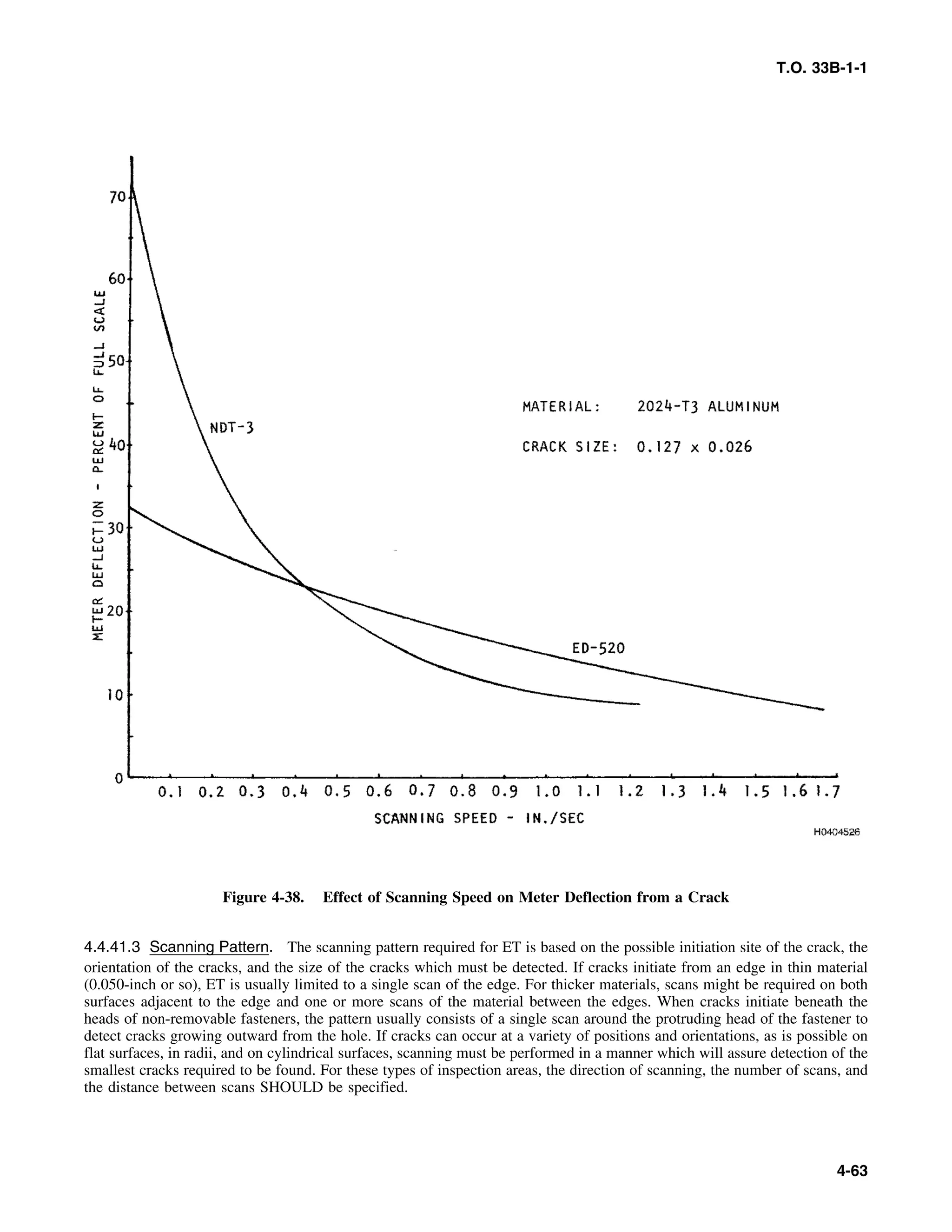 Basic Theory   for  non destructive testing