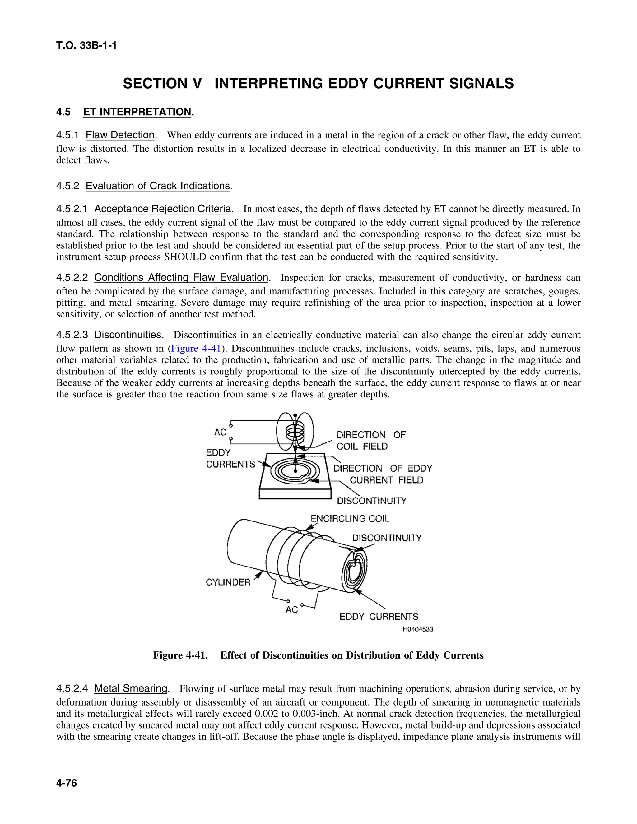 Basic Theory   for  non destructive testing