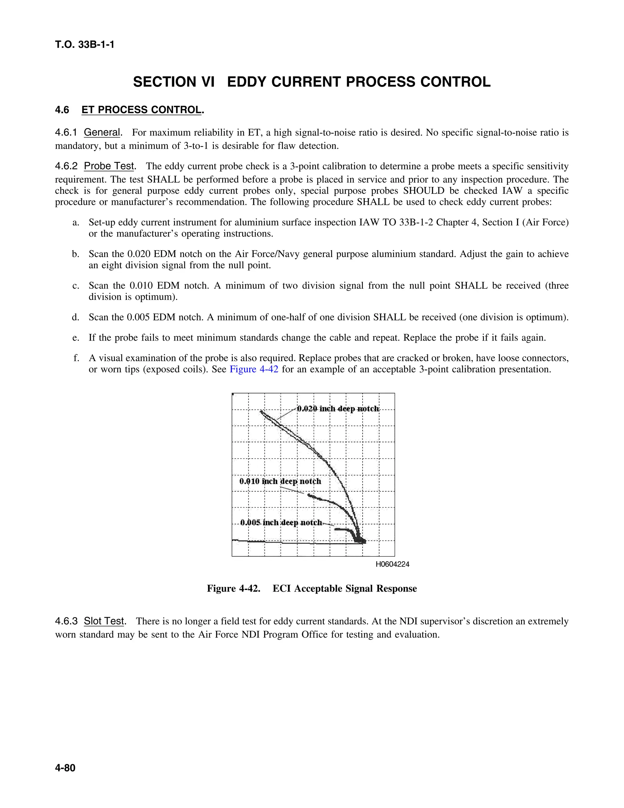 Basic Theory   for  non destructive testing