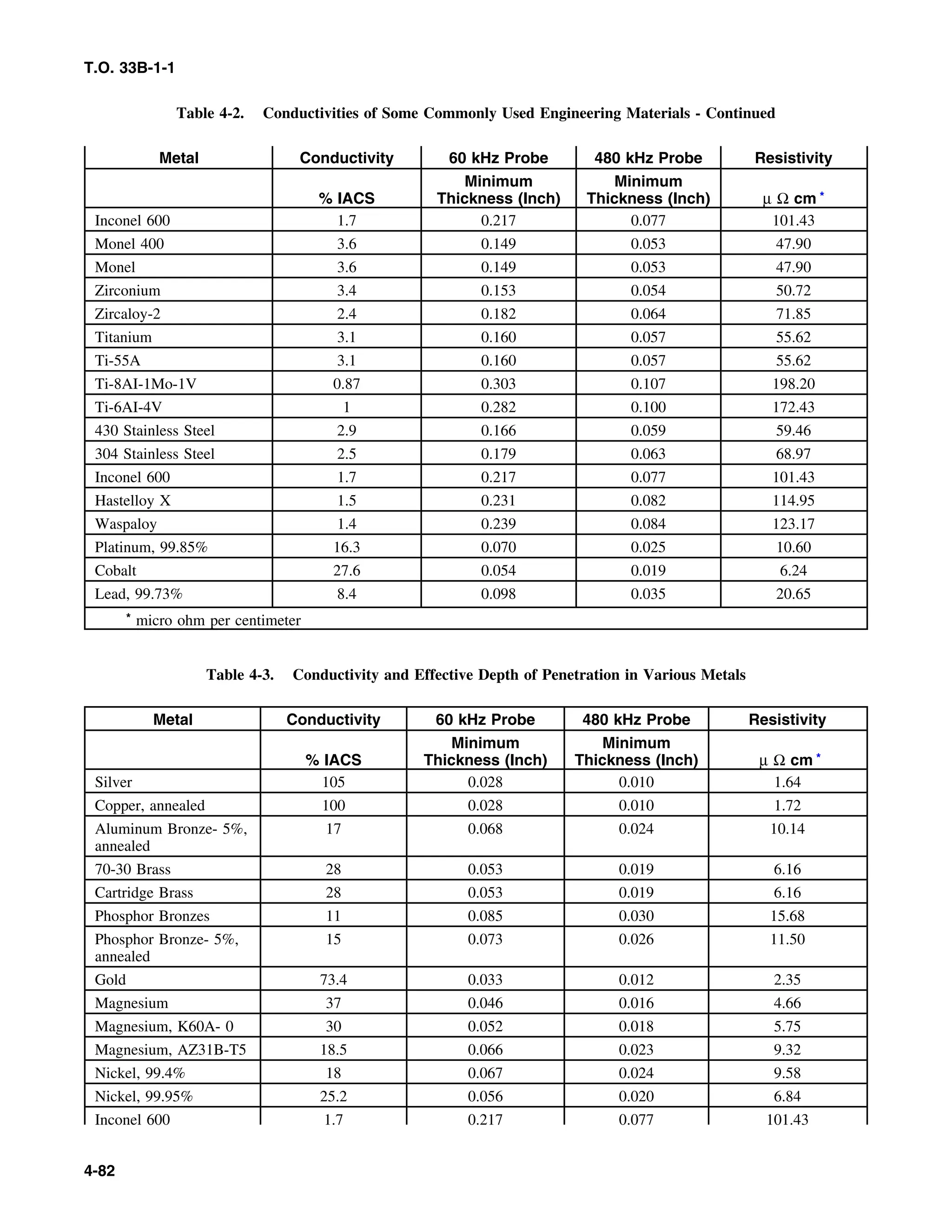 Basic Theory   for  non destructive testing