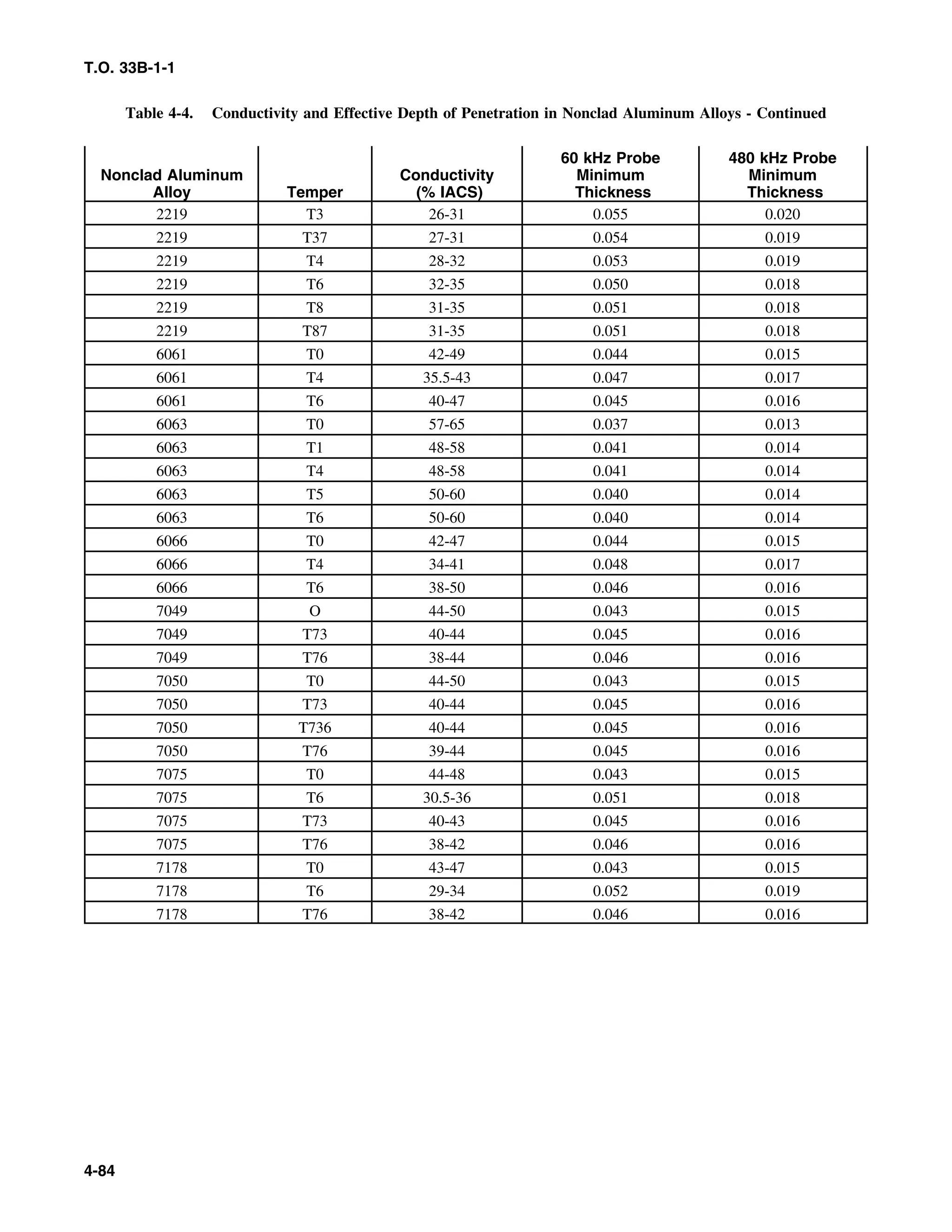 Basic Theory   for  non destructive testing