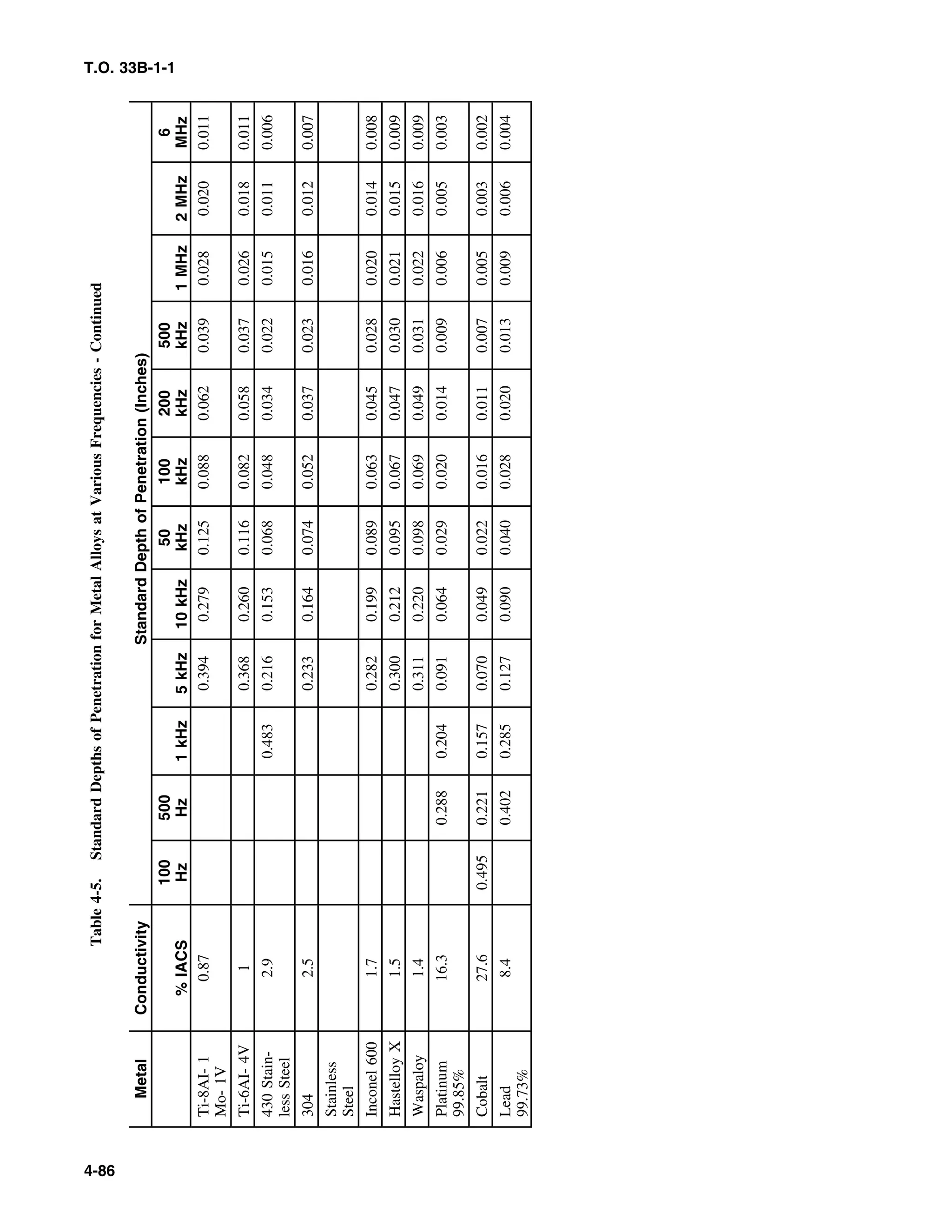 Basic Theory   for  non destructive testing